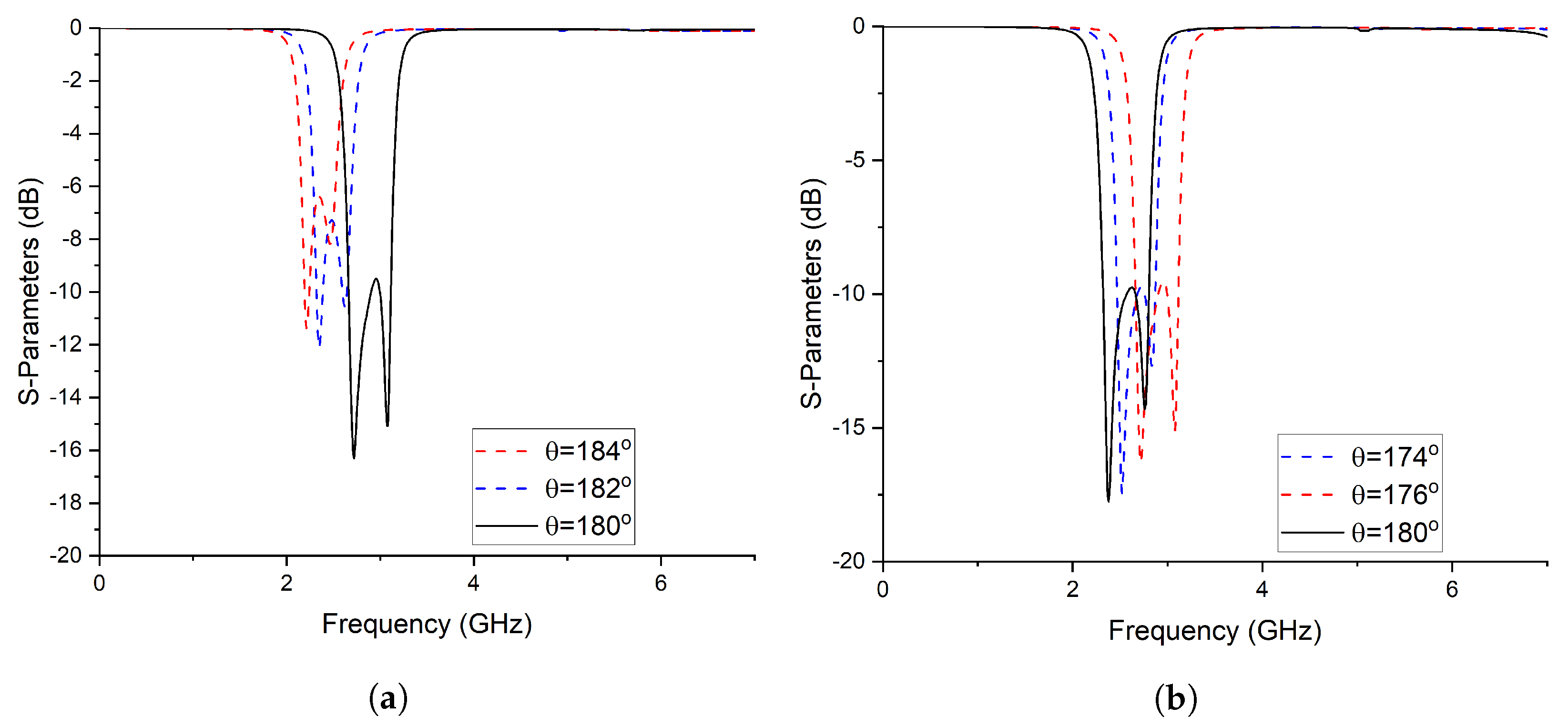 Micromachines 14 01821 g004