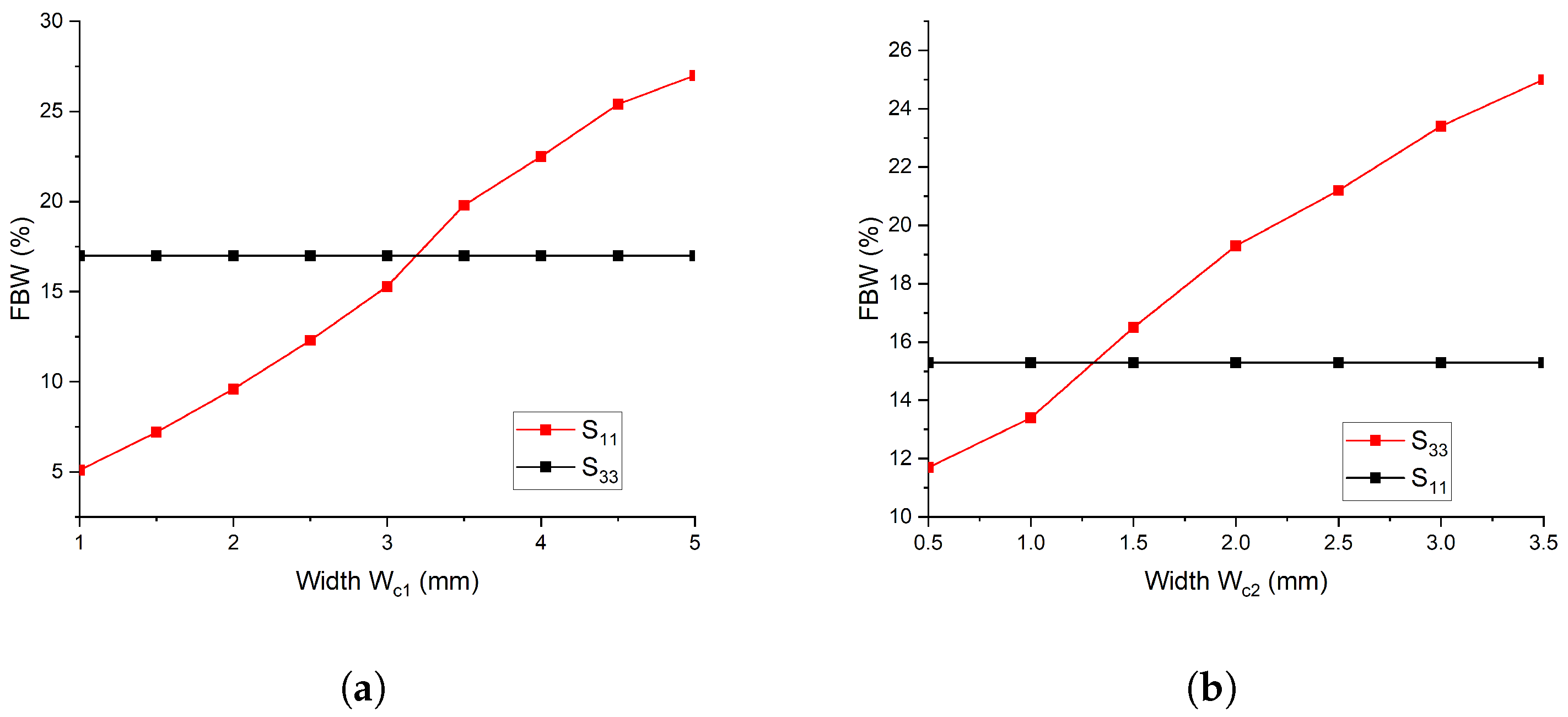 Micromachines 14 01821 g005
