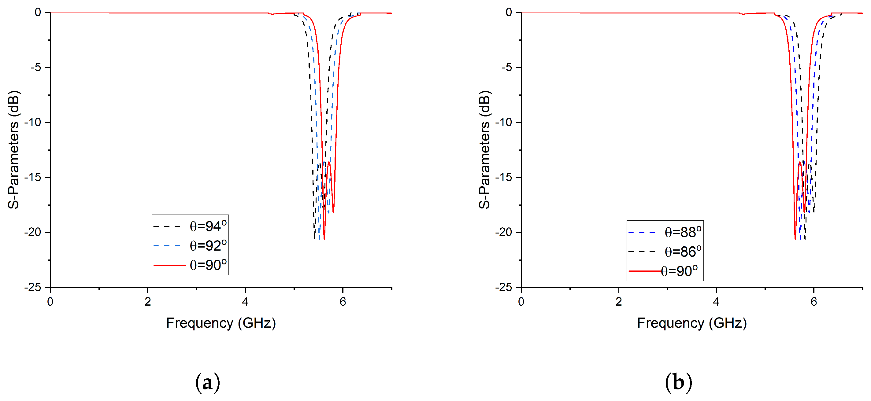 Micromachines 14 01821 g007