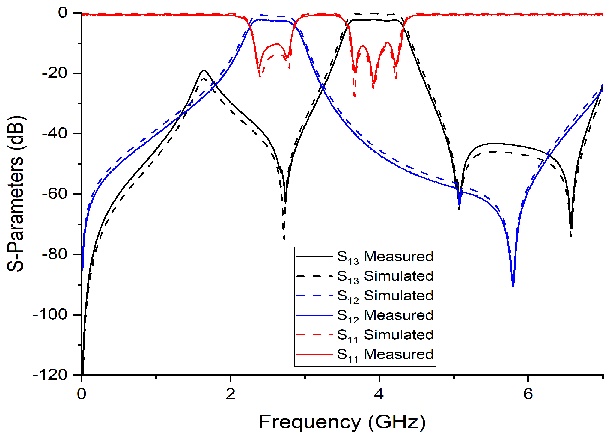 Micromachines 14 01821 g009