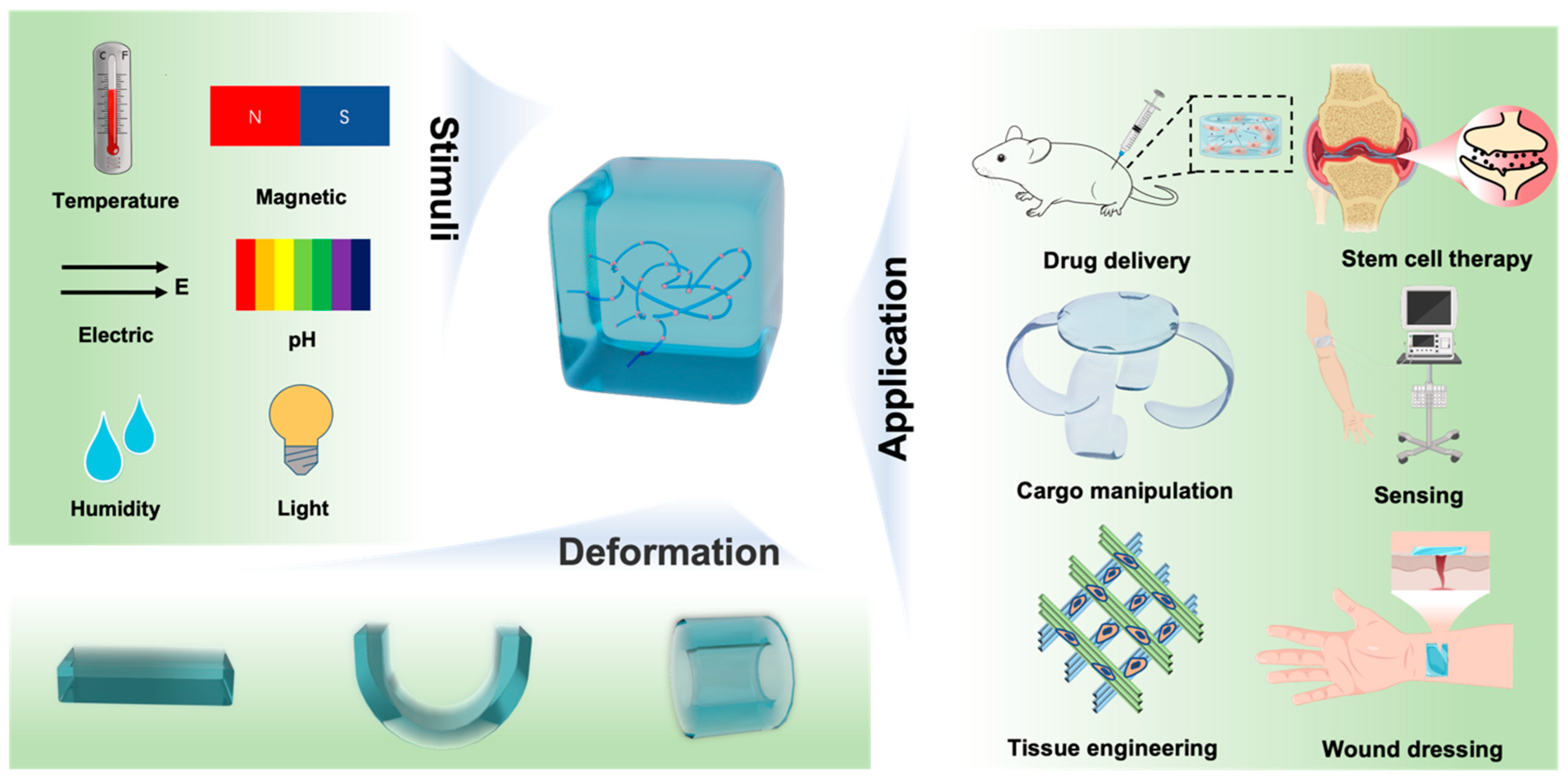 Micromachines 14 01824 sch001