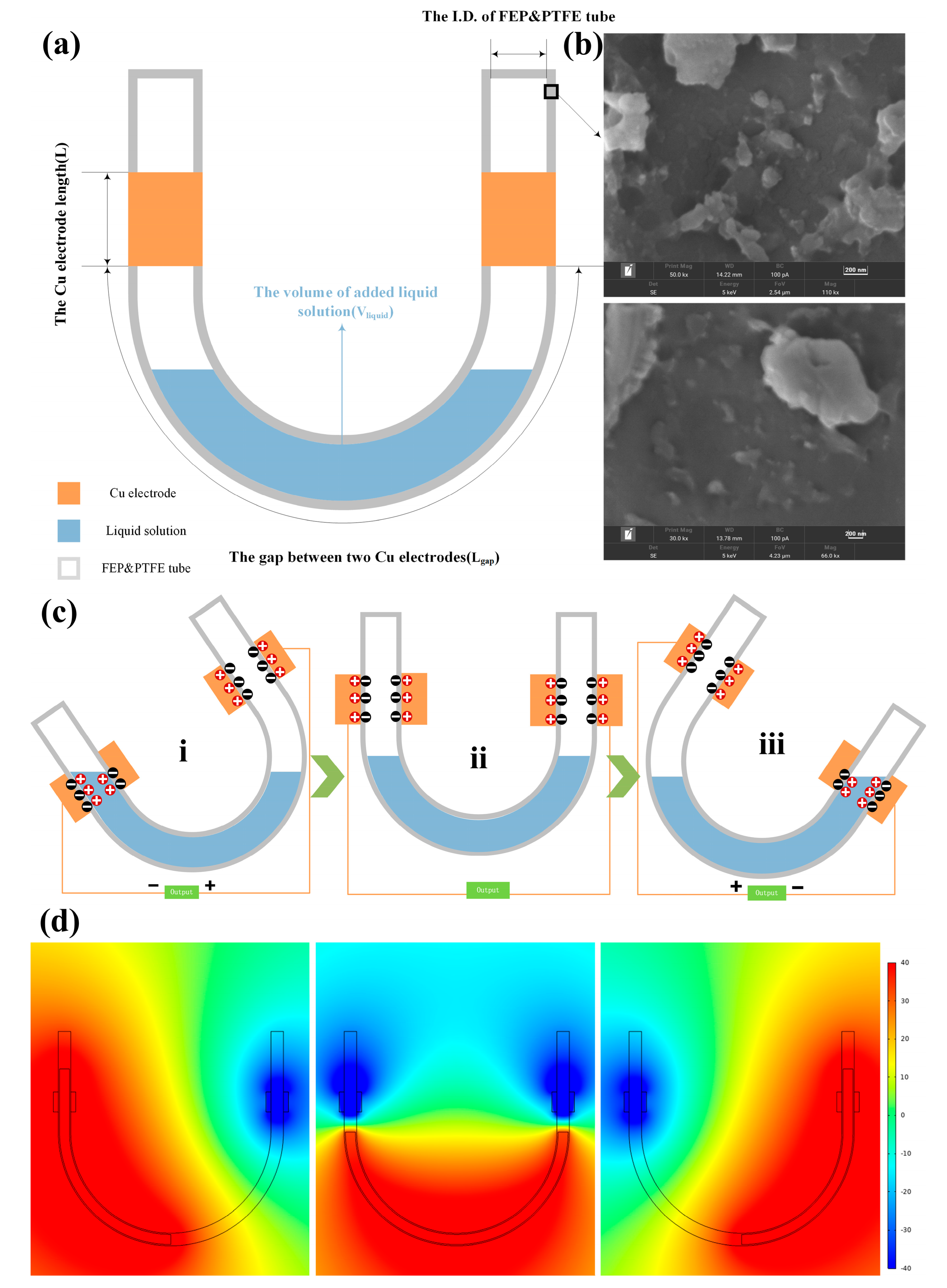 Micromachines 14 01825 g001