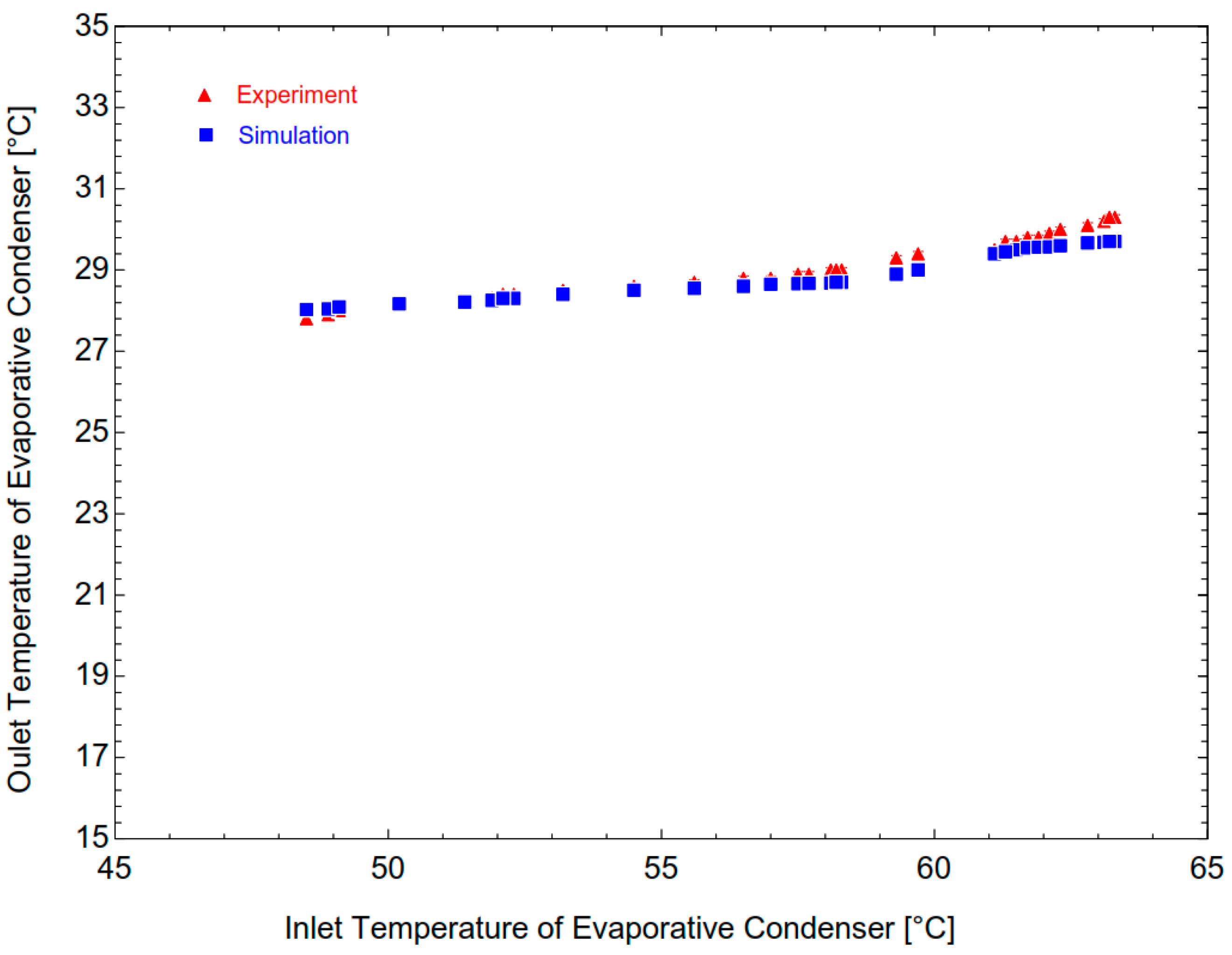 Micromachines 14 01826 g009