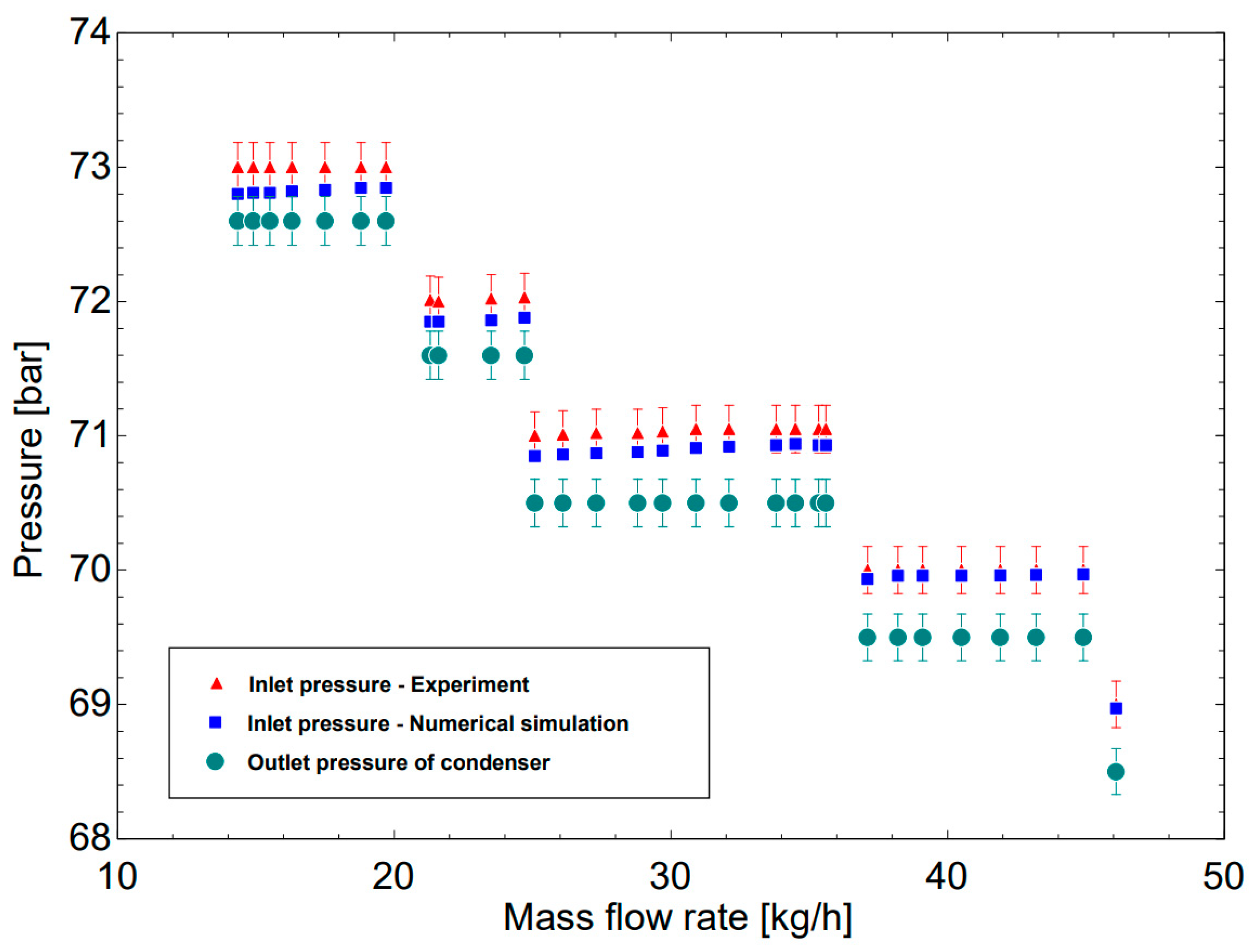 Micromachines 14 01826 g011