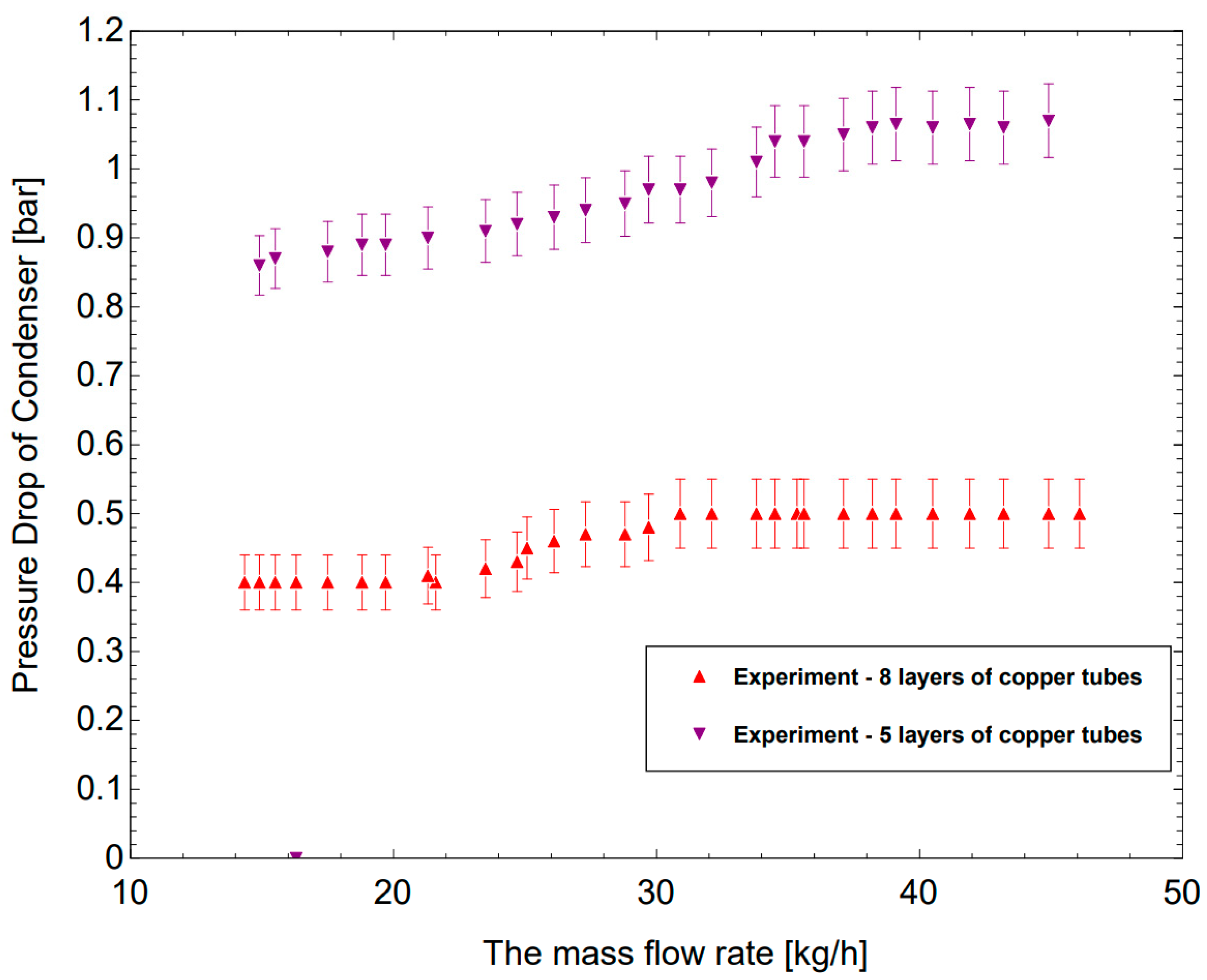 Micromachines 14 01826 g012