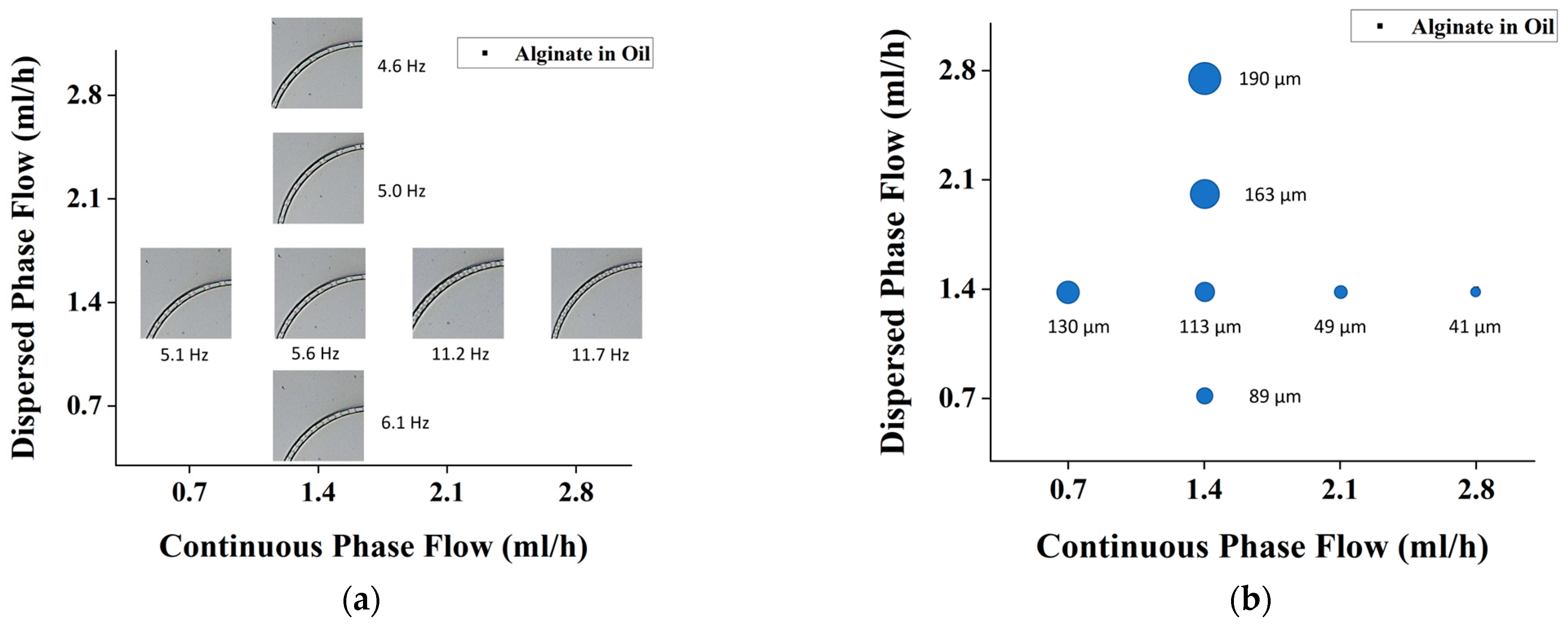 Micromachines 14 01828 g003
