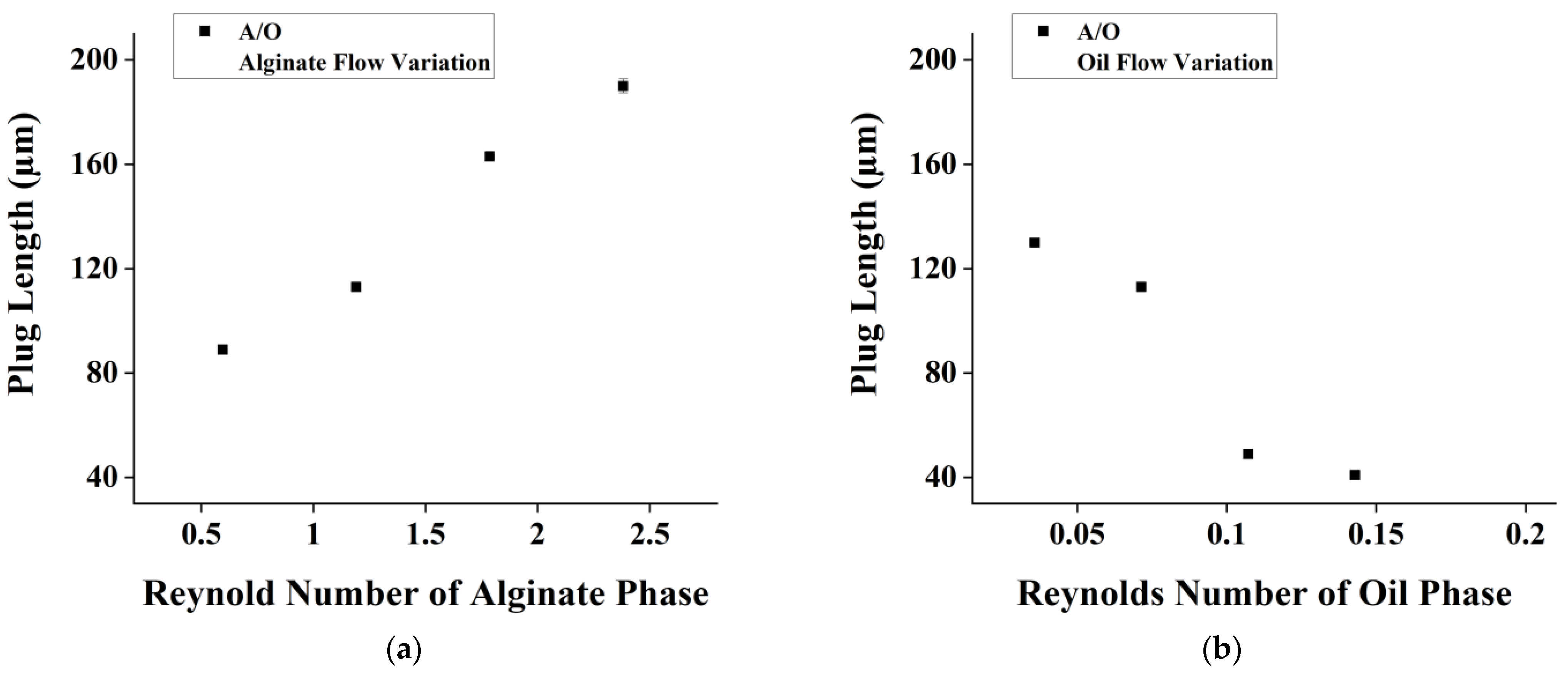 Micromachines 14 01828 g004