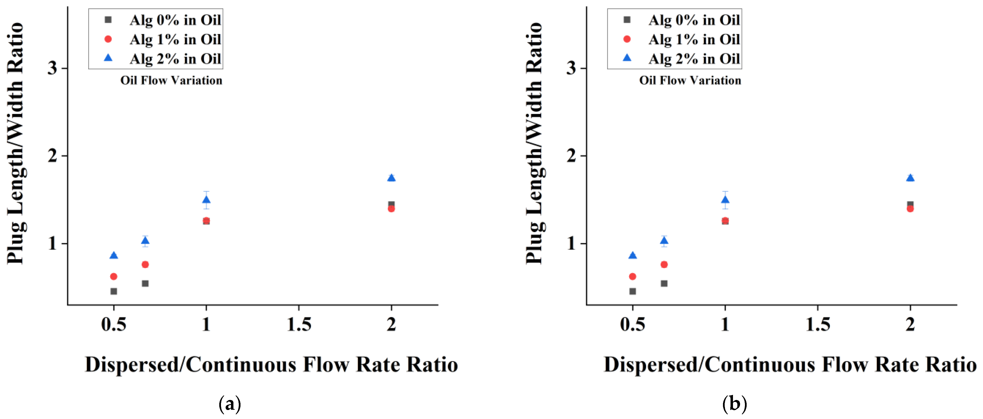 Micromachines 14 01828 g005