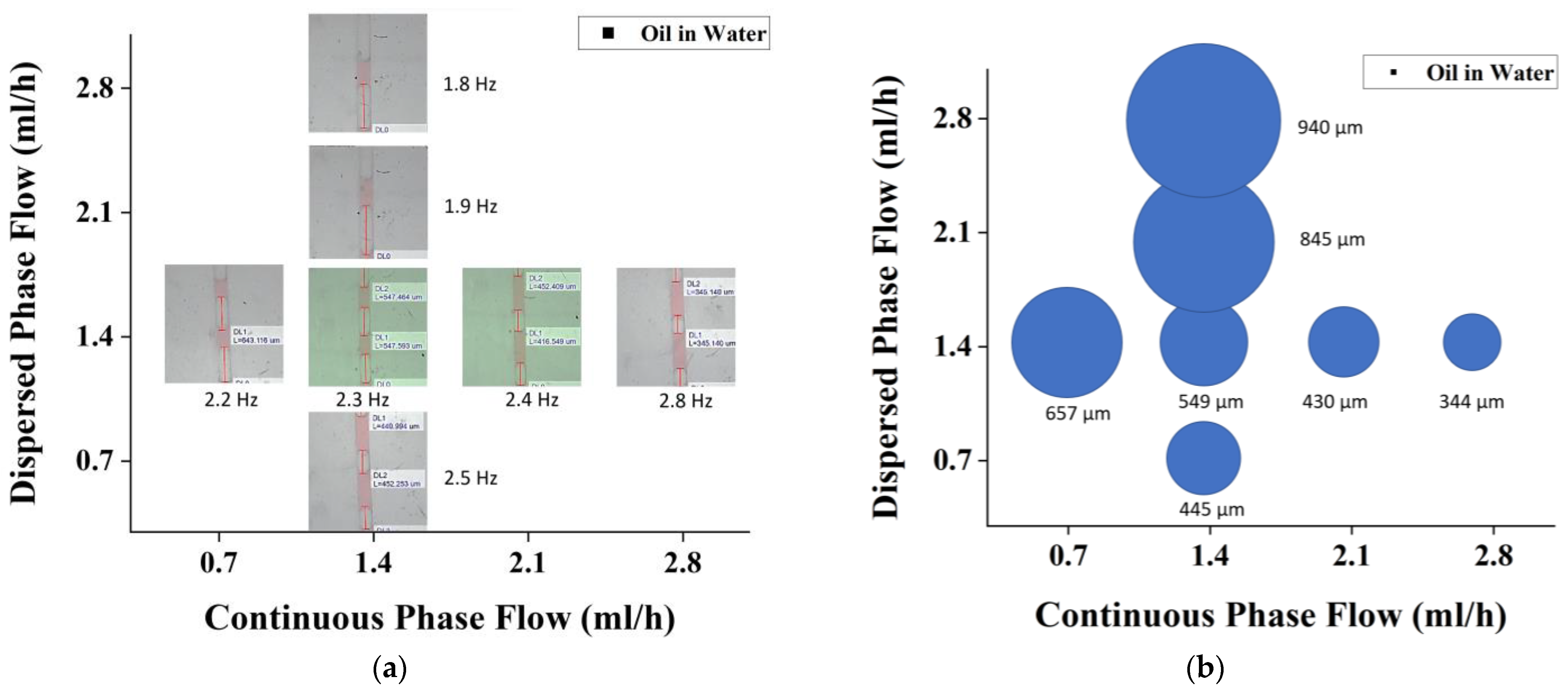 Micromachines 14 01828 g007