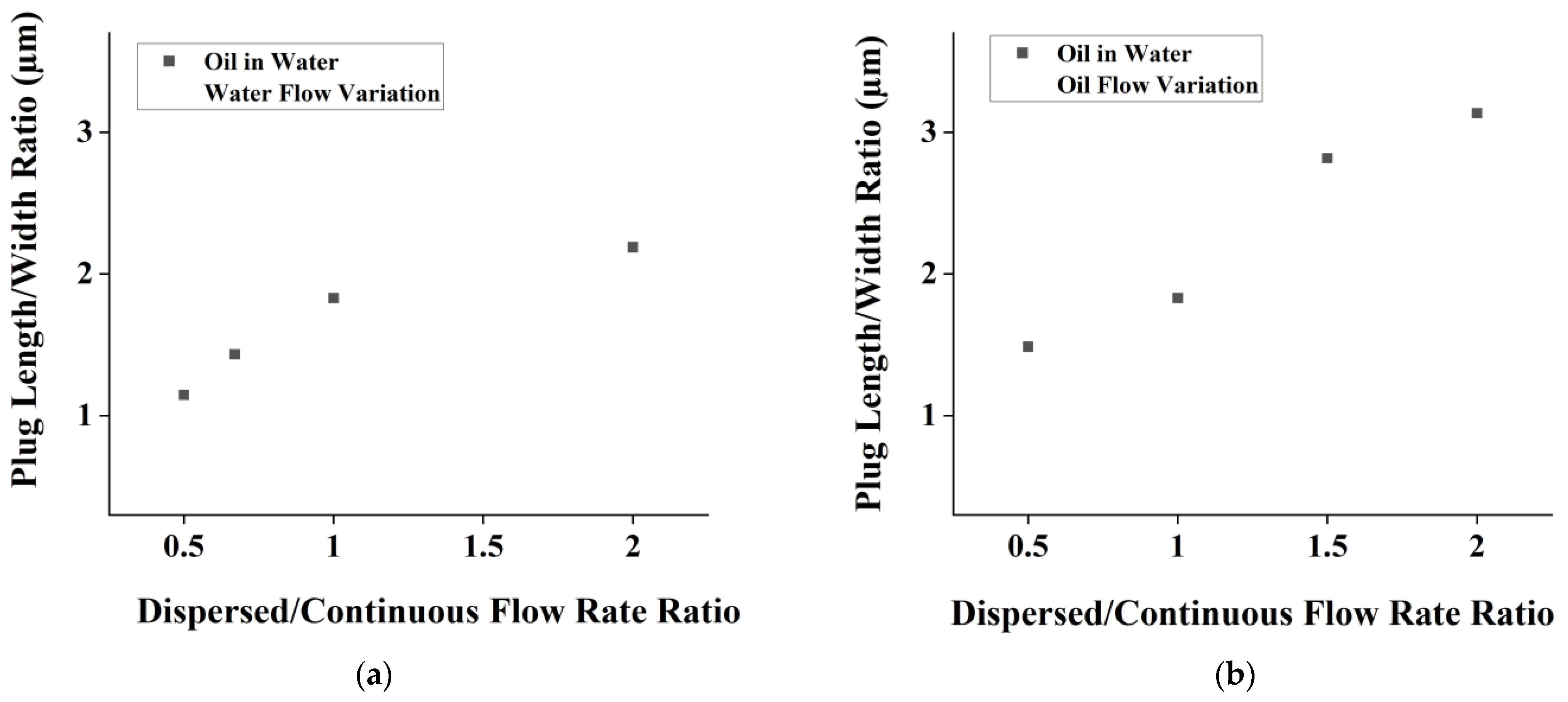 Micromachines 14 01828 g009