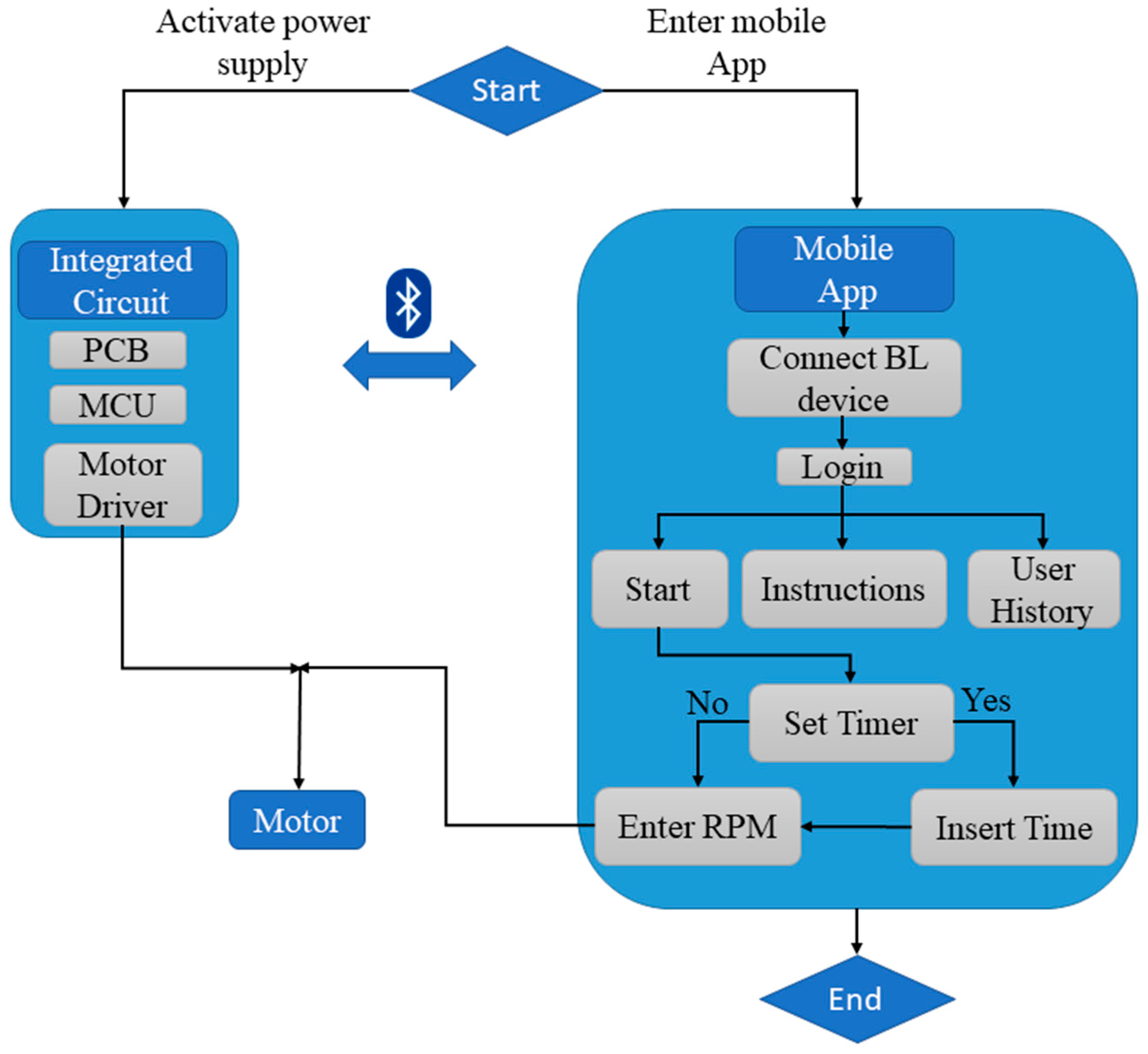 Prusaslicer 2.5.0 Startup GCODE for varying material types