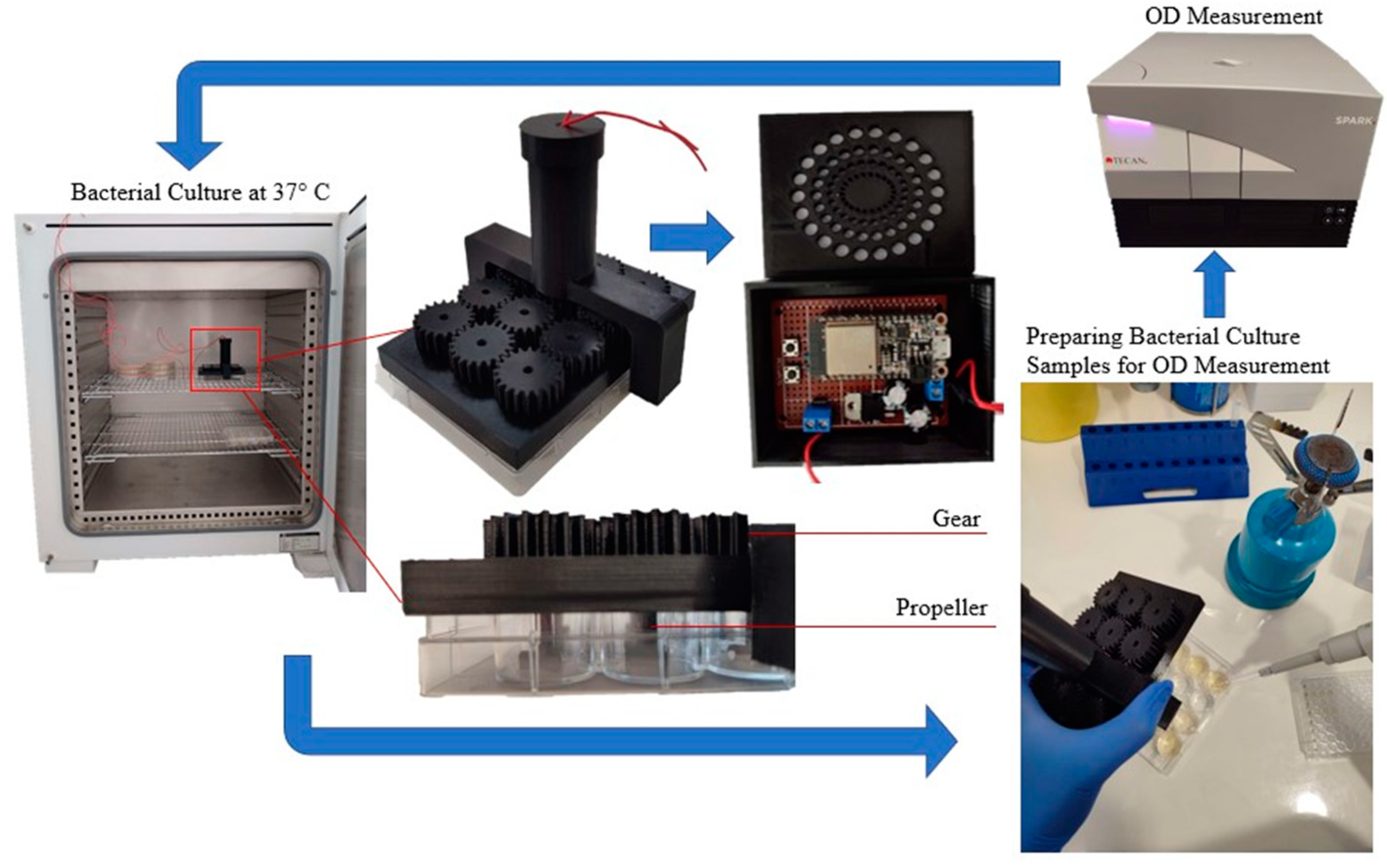 Micromachines 14 01829 g009