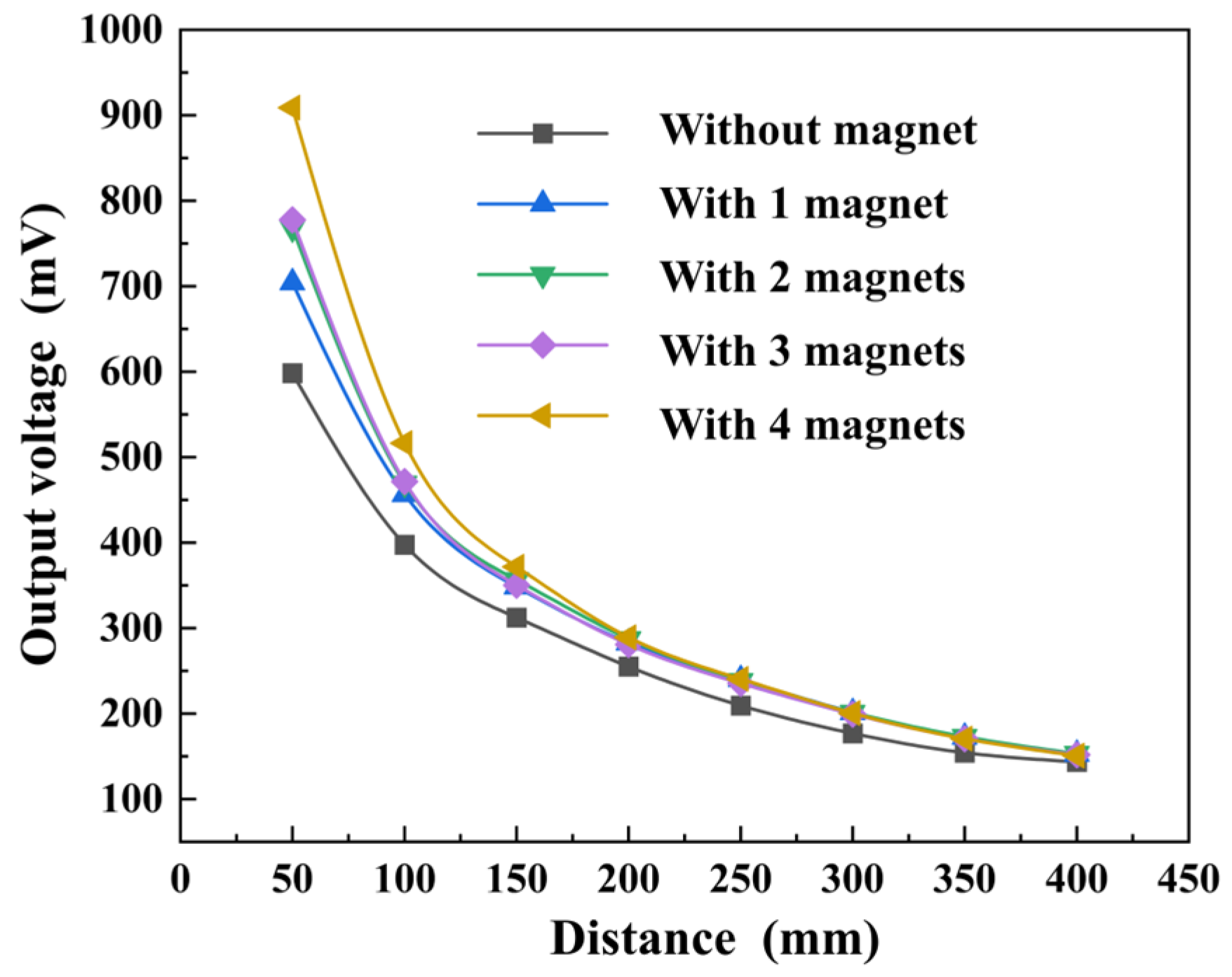 Micromachines 14 01830 g006