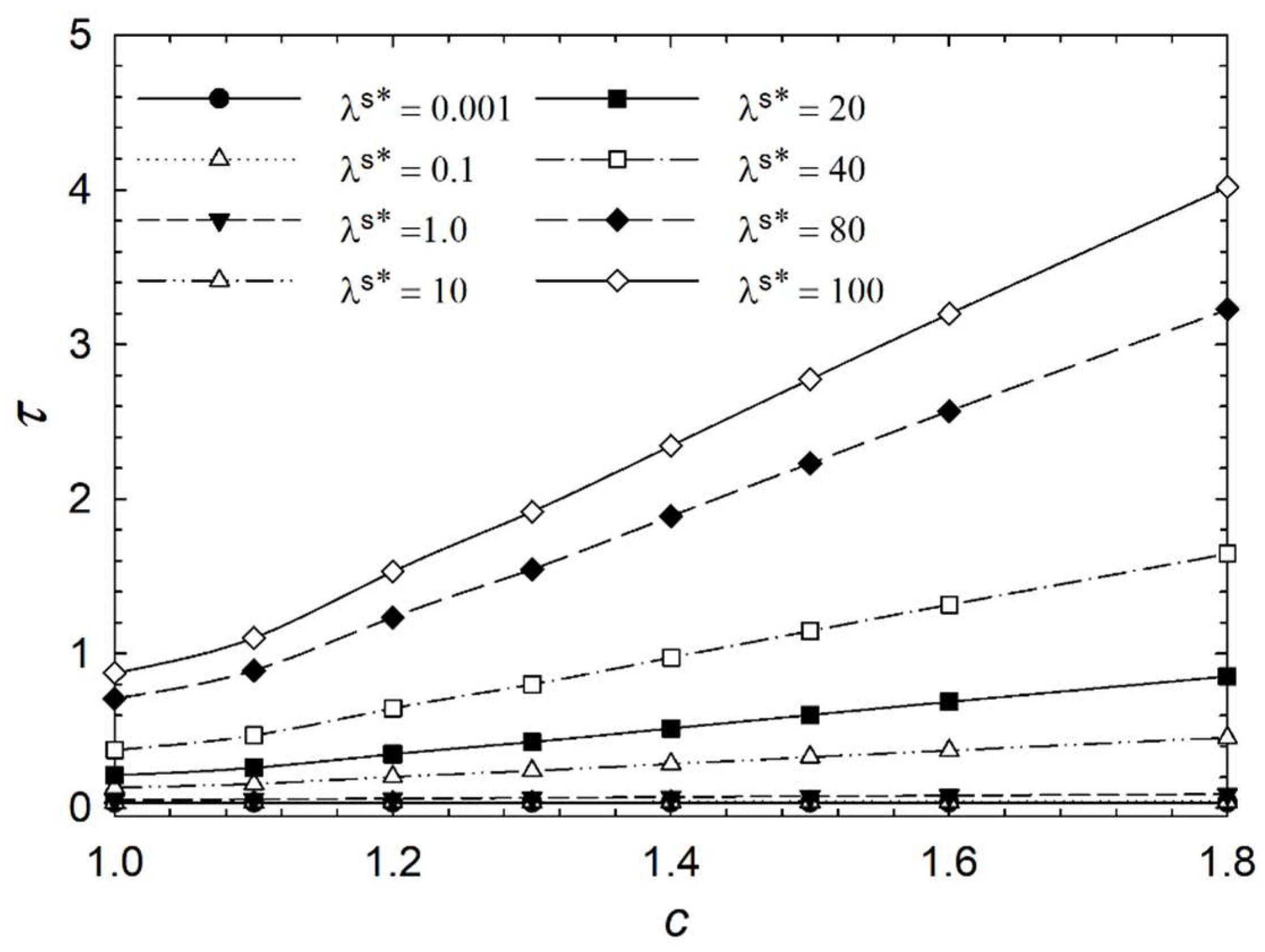Micromachines 14 01831 g006