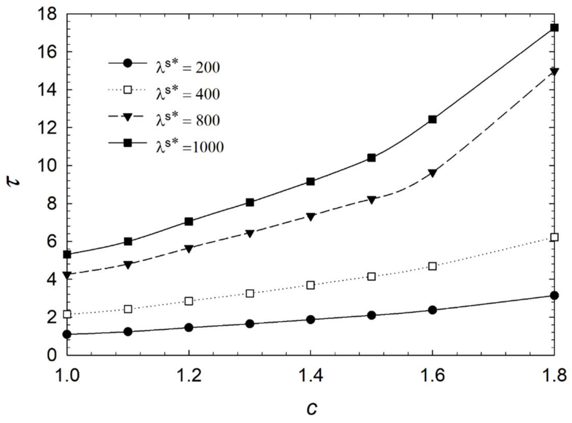 Micromachines 14 01831 g014
