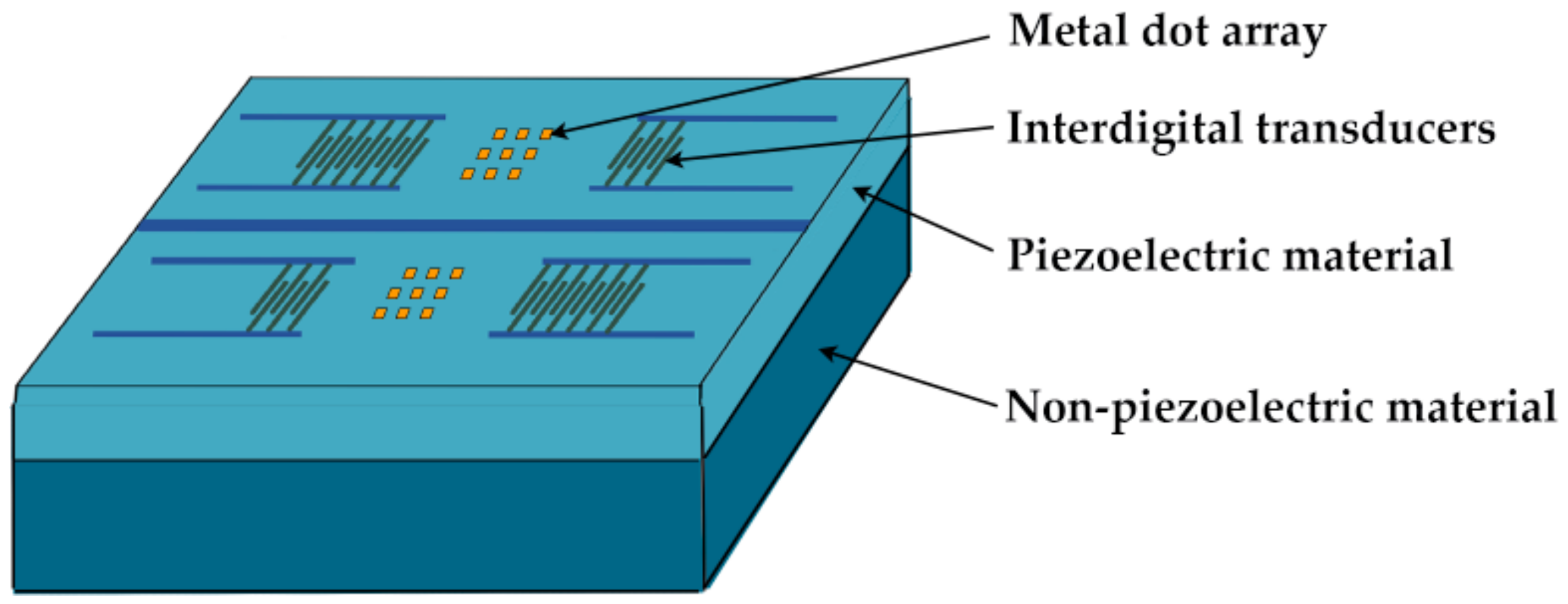 Micromachines 14 01834 g001