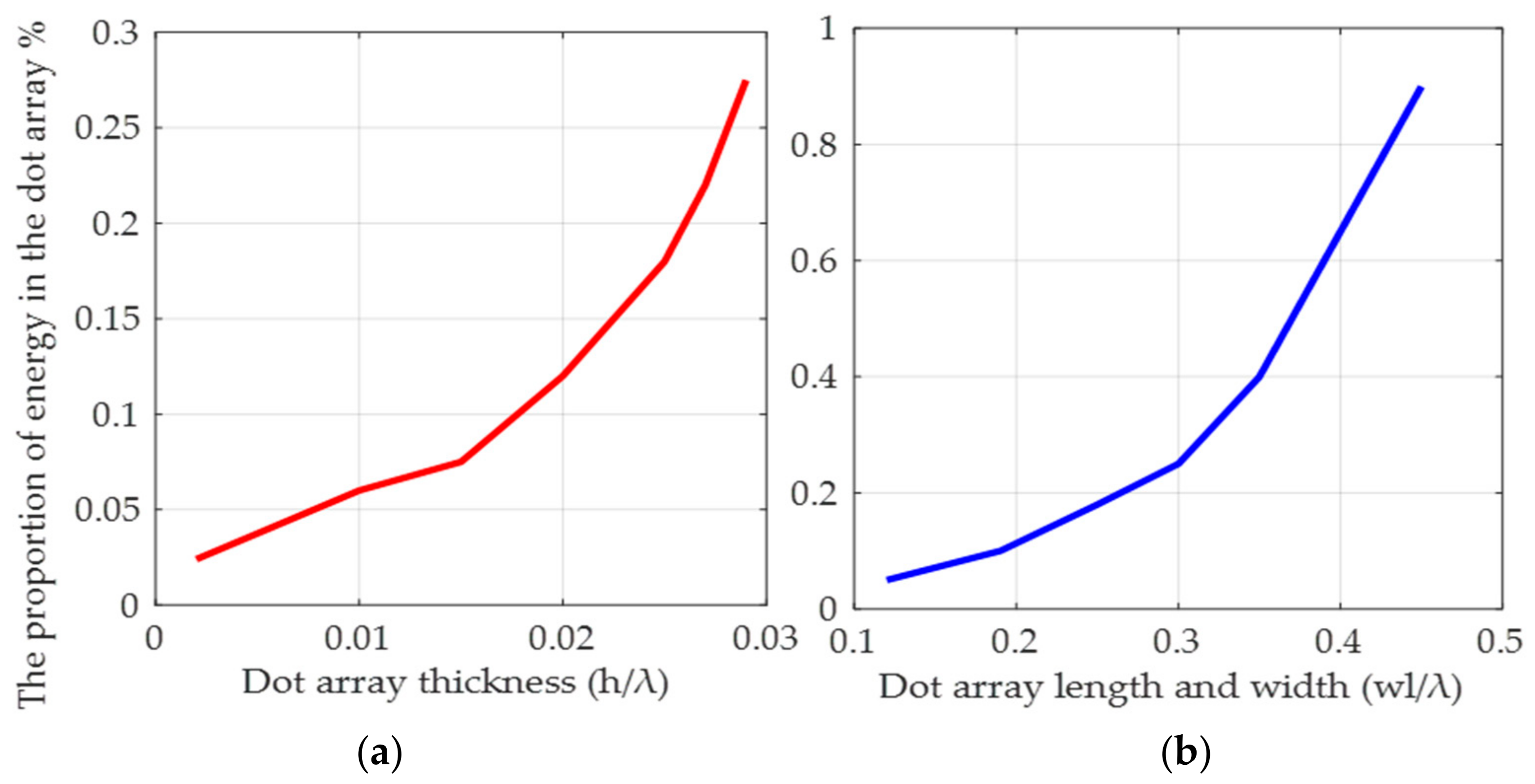 Micromachines 14 01834 g003