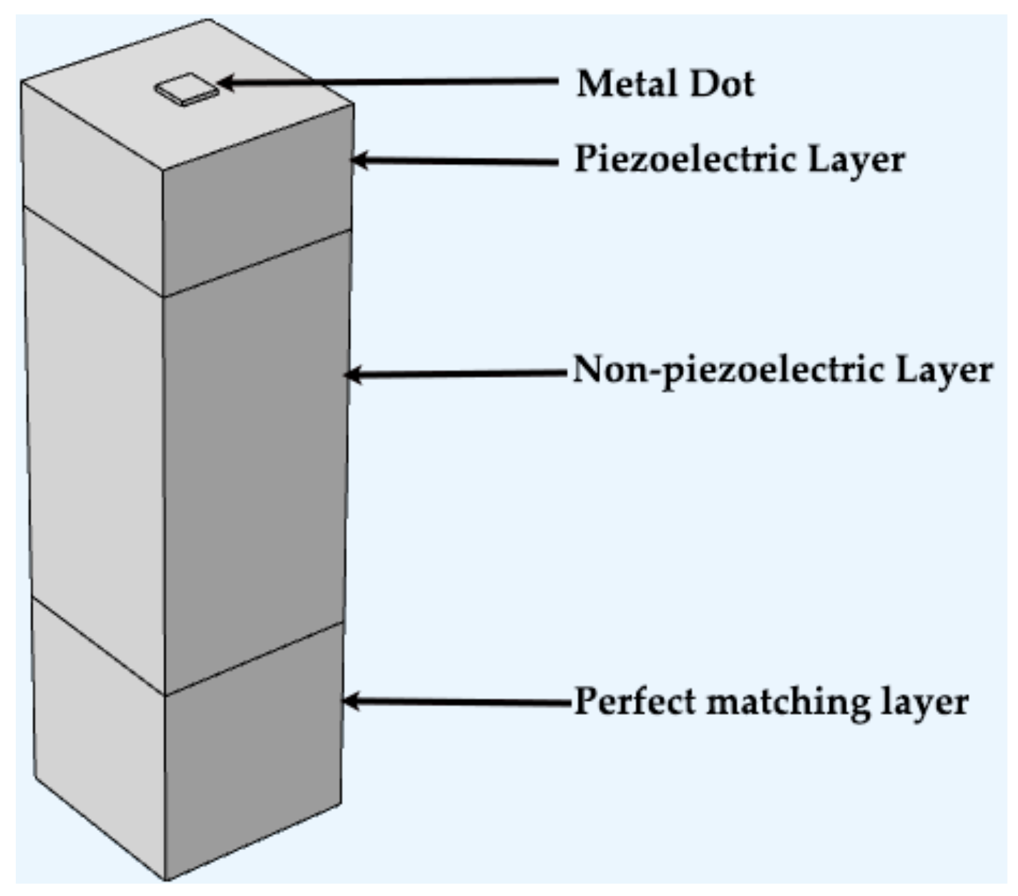 Micromachines 14 01834 g004
