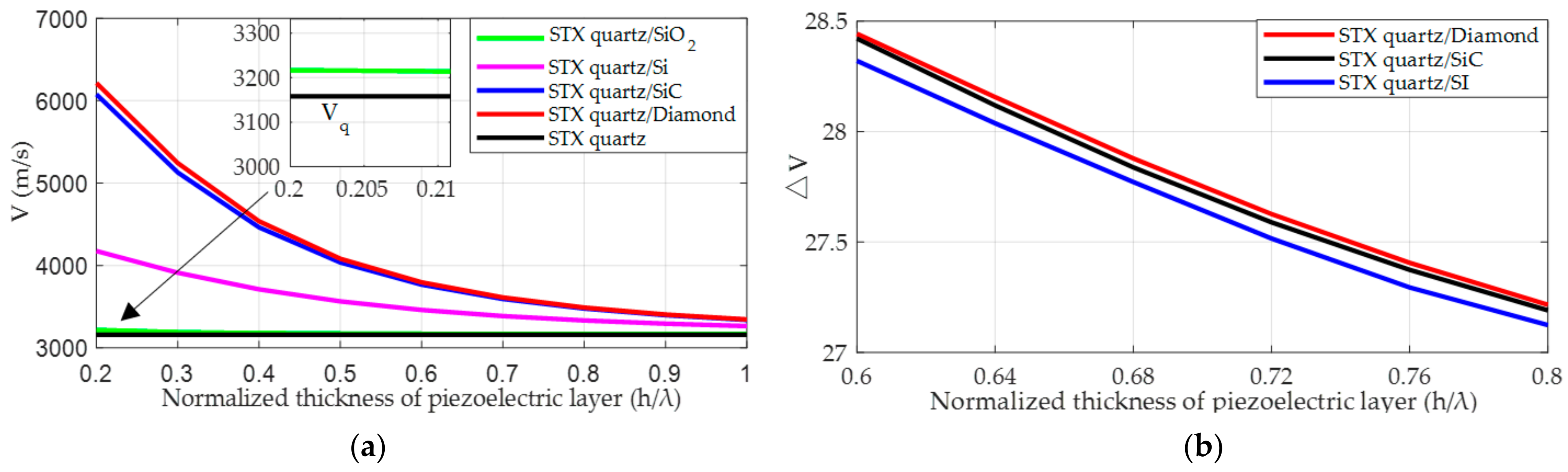 Micromachines 14 01834 g005