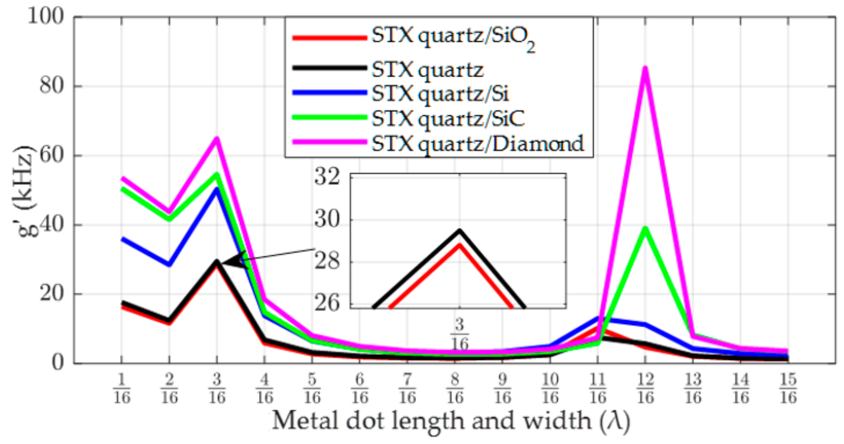Micromachines 14 01834 g007