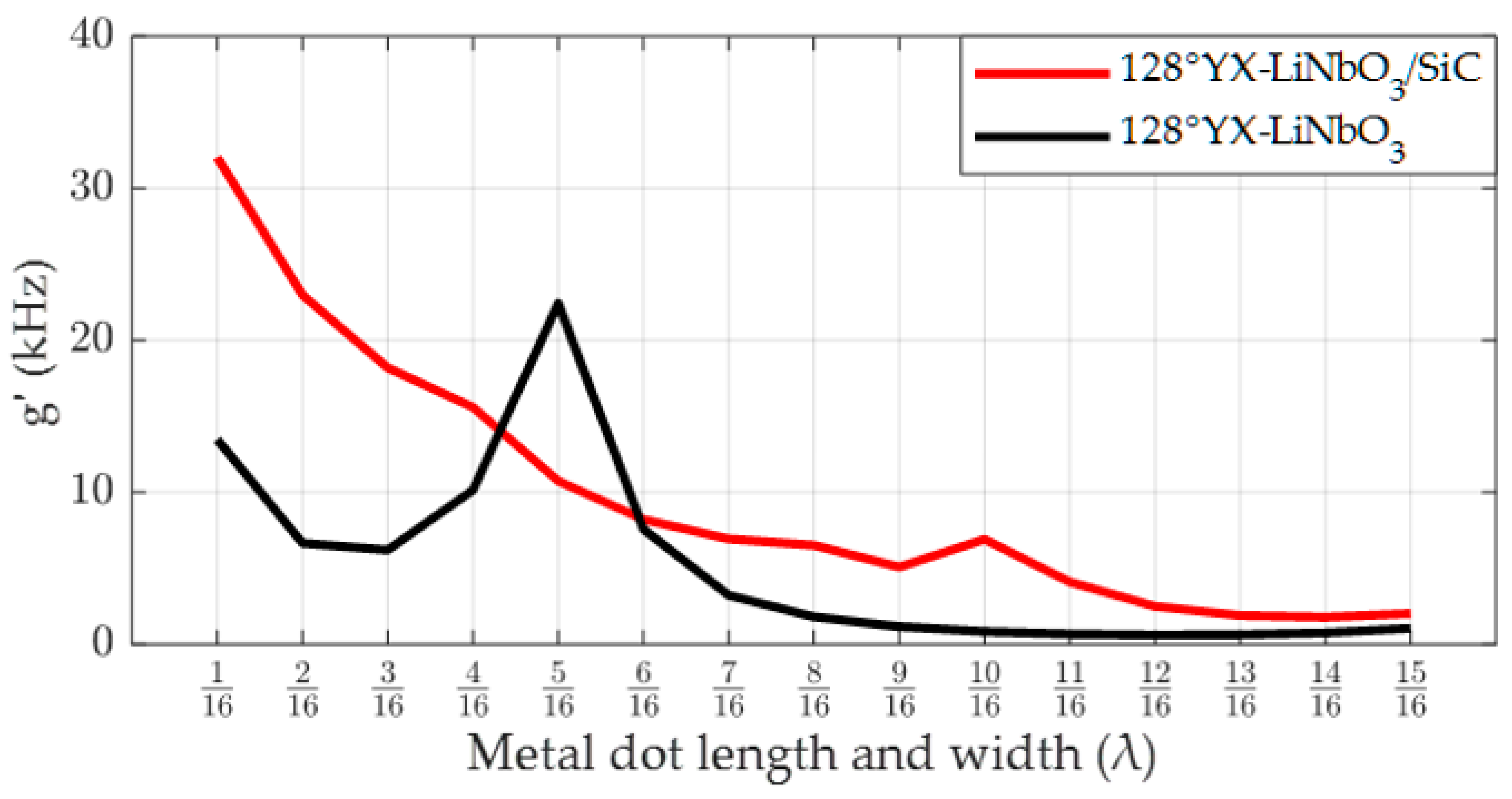 Micromachines 14 01834 g008