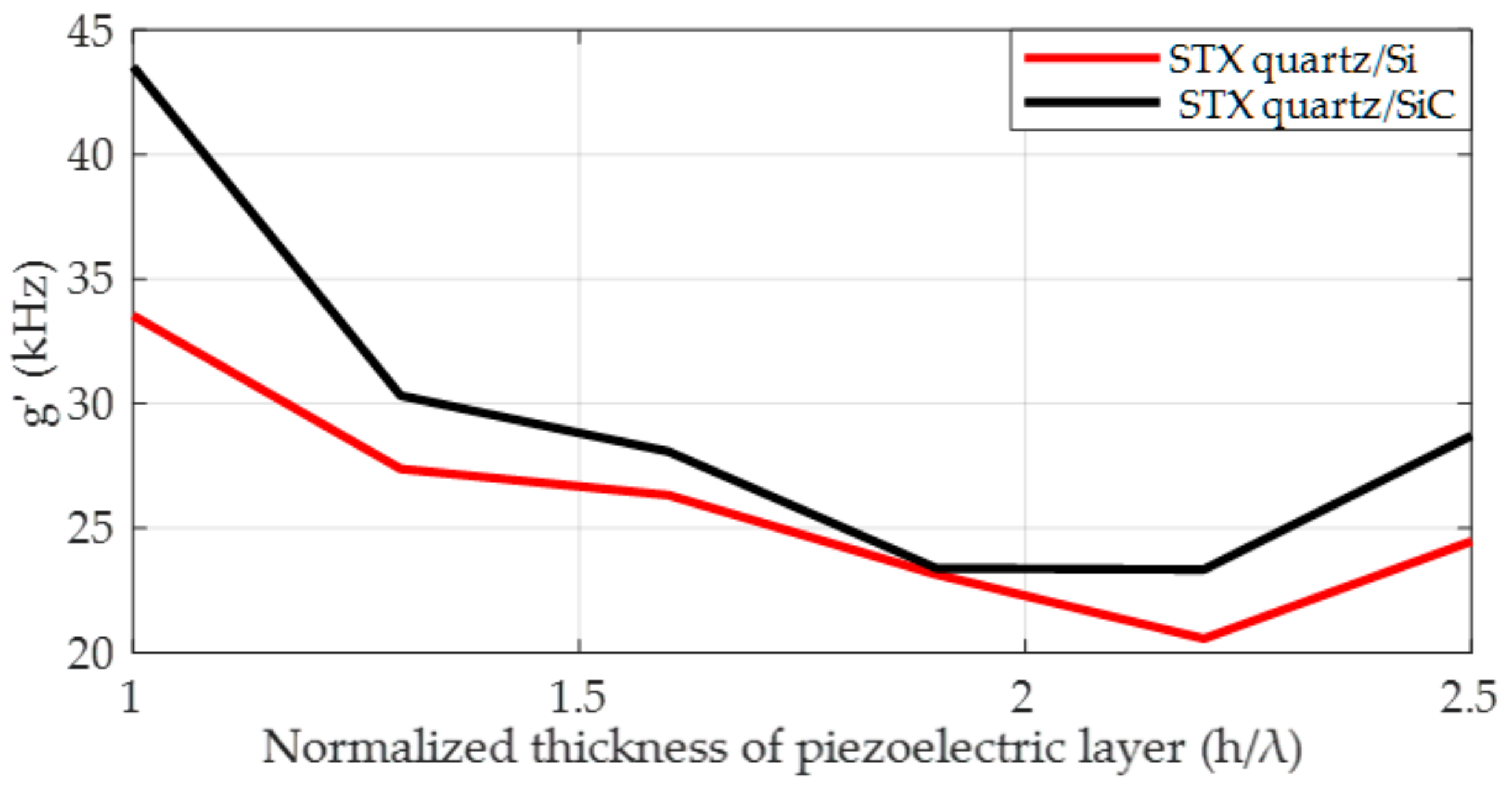 Micromachines 14 01834 g010