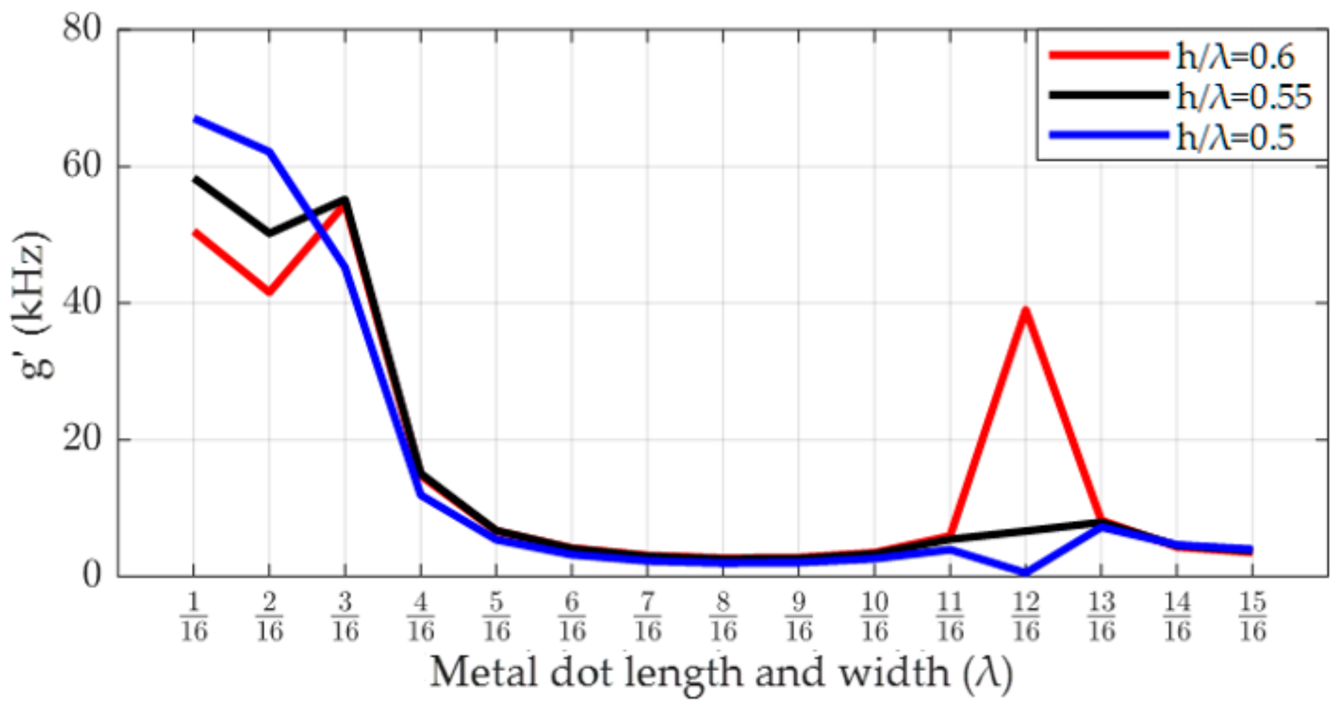 Micromachines 14 01834 g011