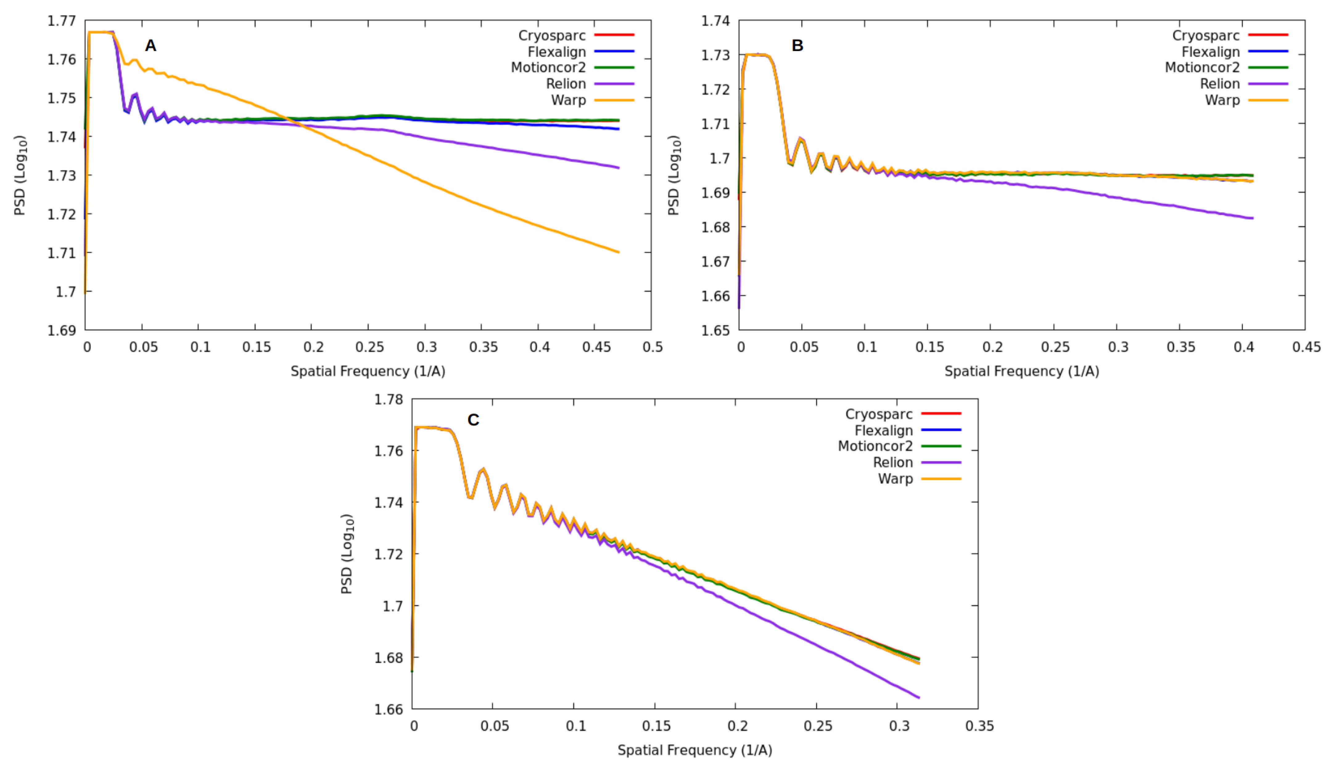 Micromachines 14 01835 g007