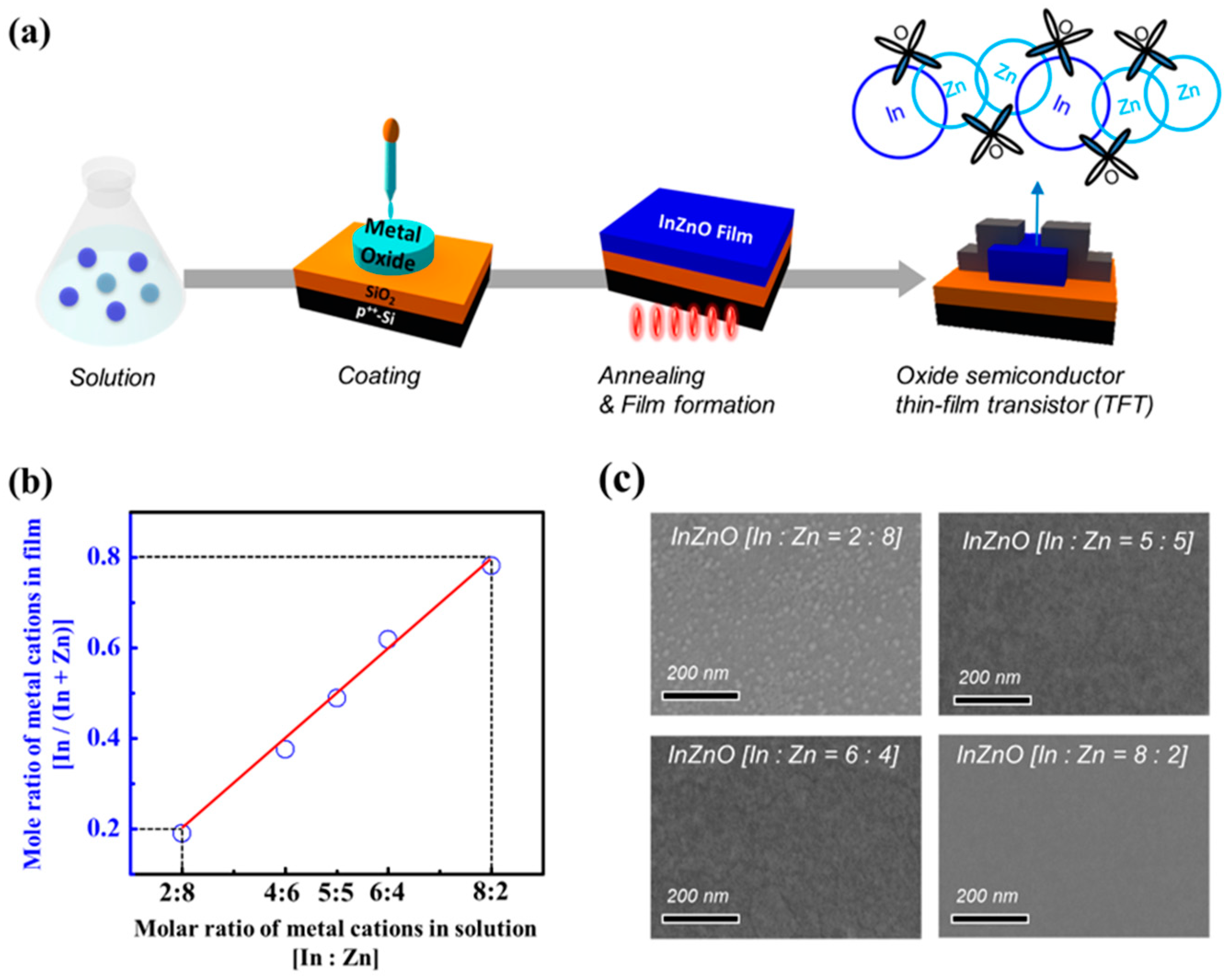 Micromachines 14 01839 g001