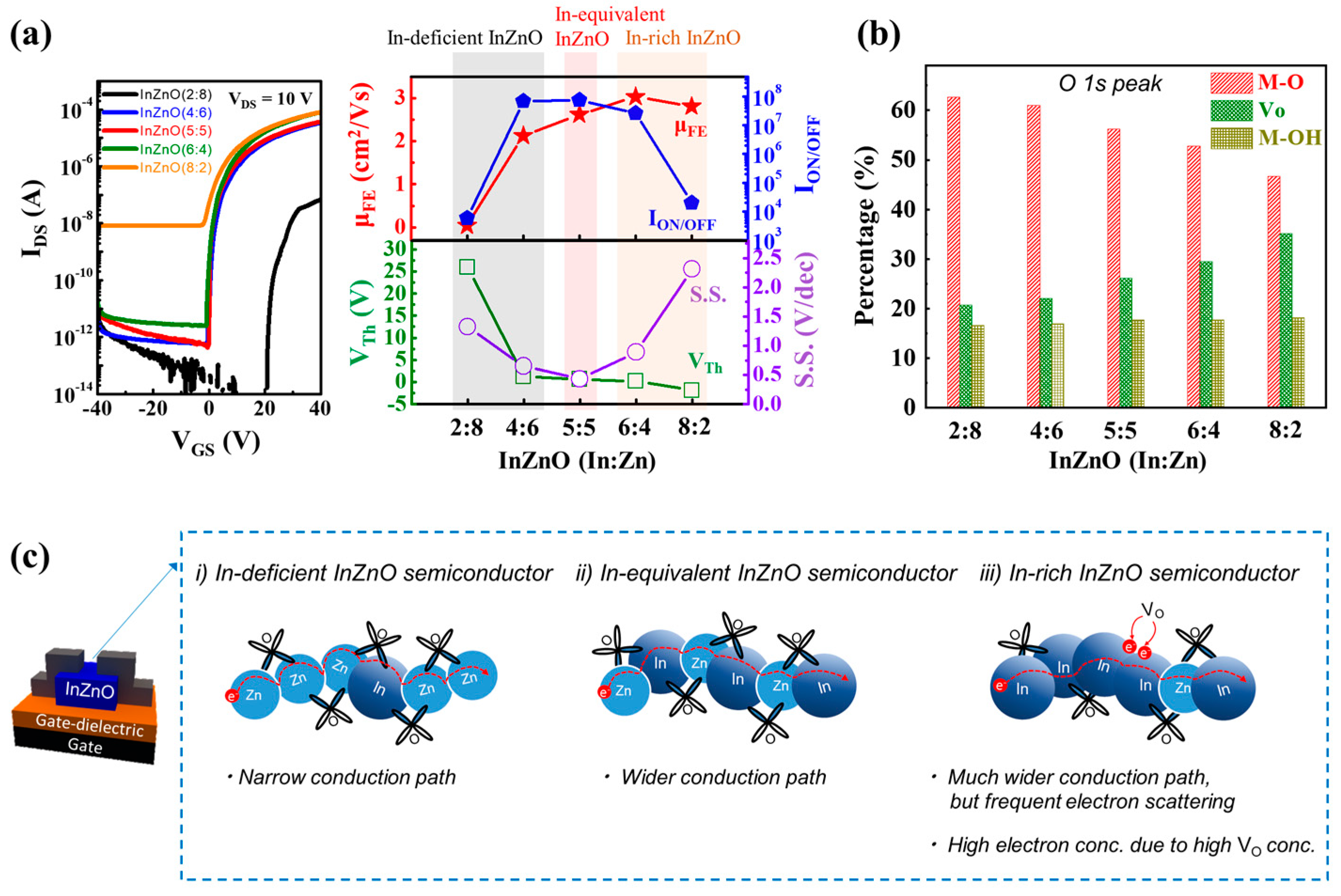 Micromachines 14 01839 g002