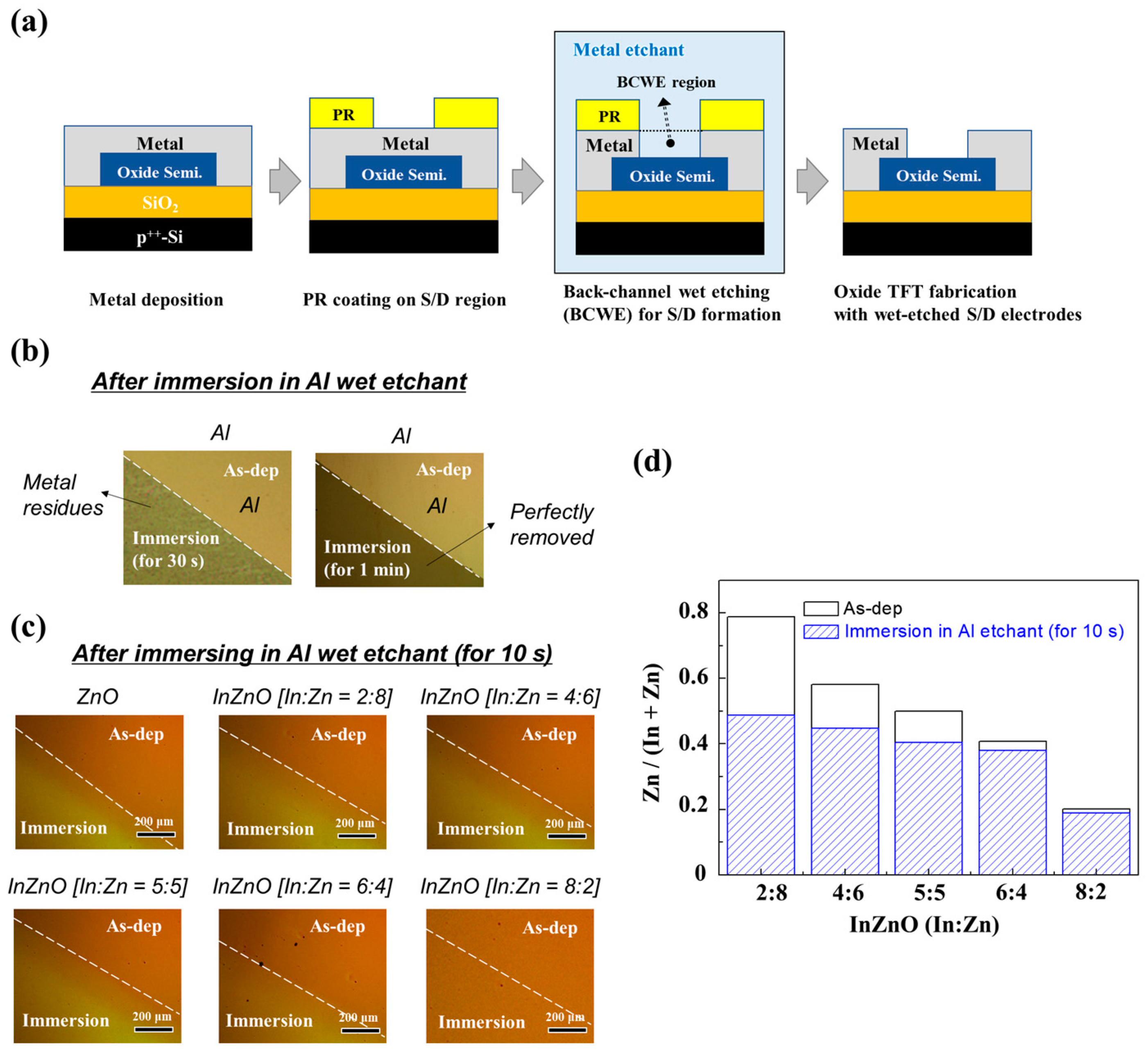 Micromachines 14 01839 g005