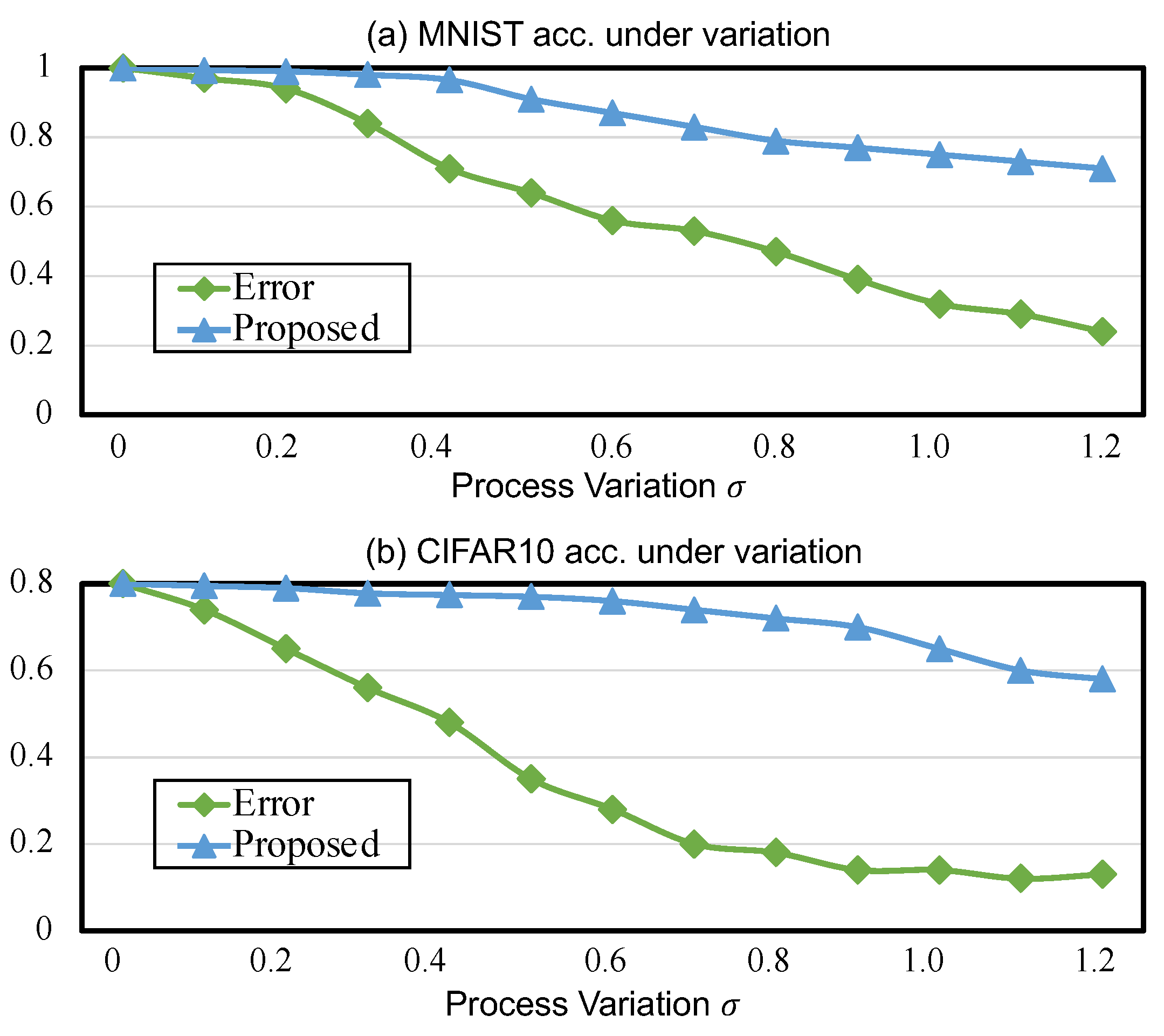Micromachines 14 01840 g003
