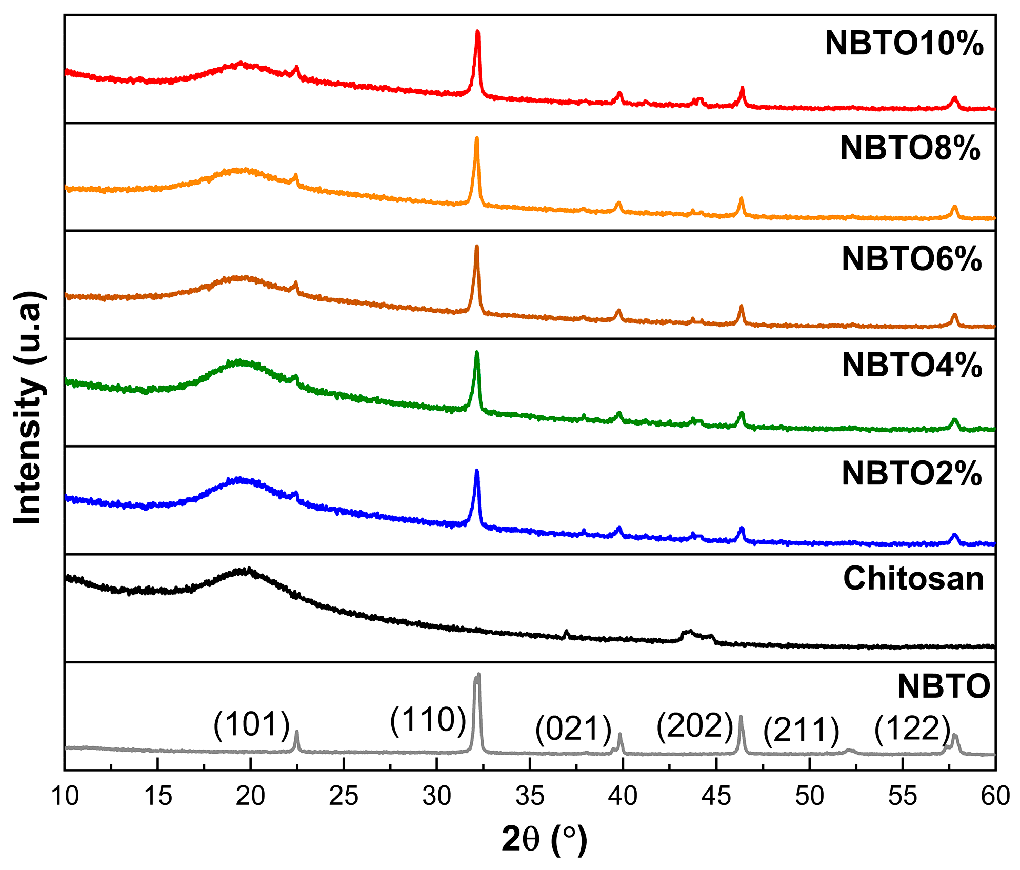 Micromachines 14 01841 g002