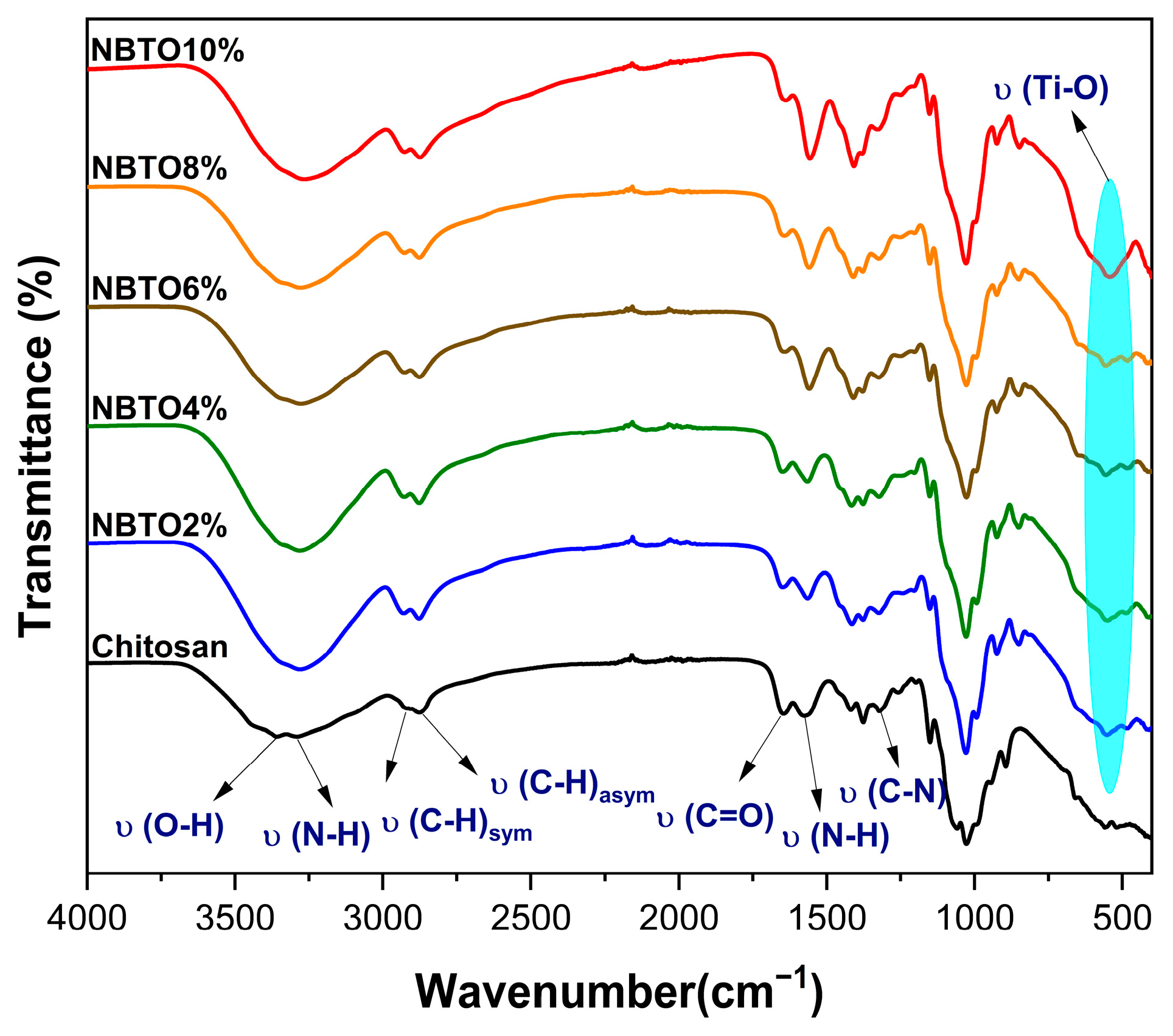 Micromachines 14 01841 g003