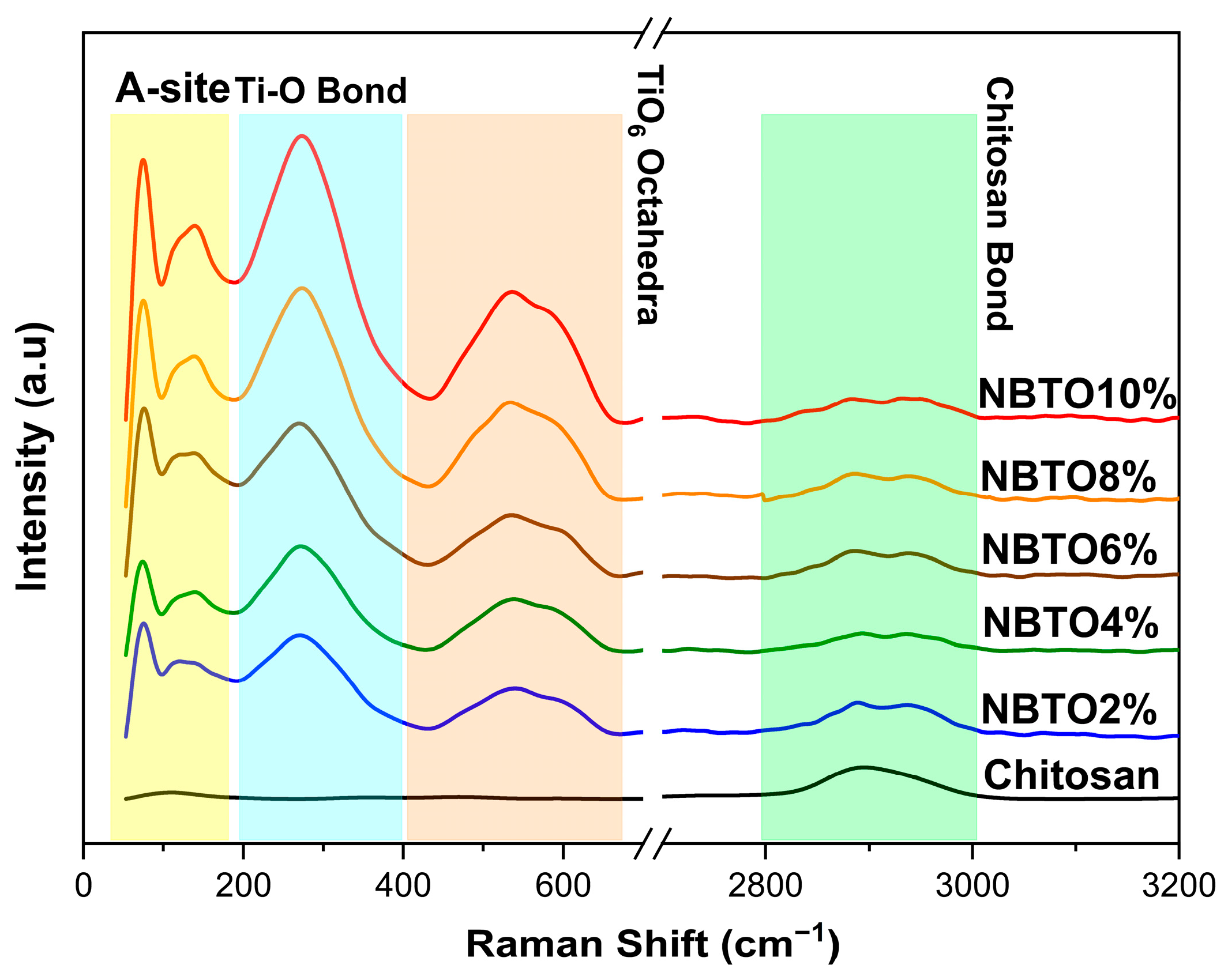 Micromachines 14 01841 g004