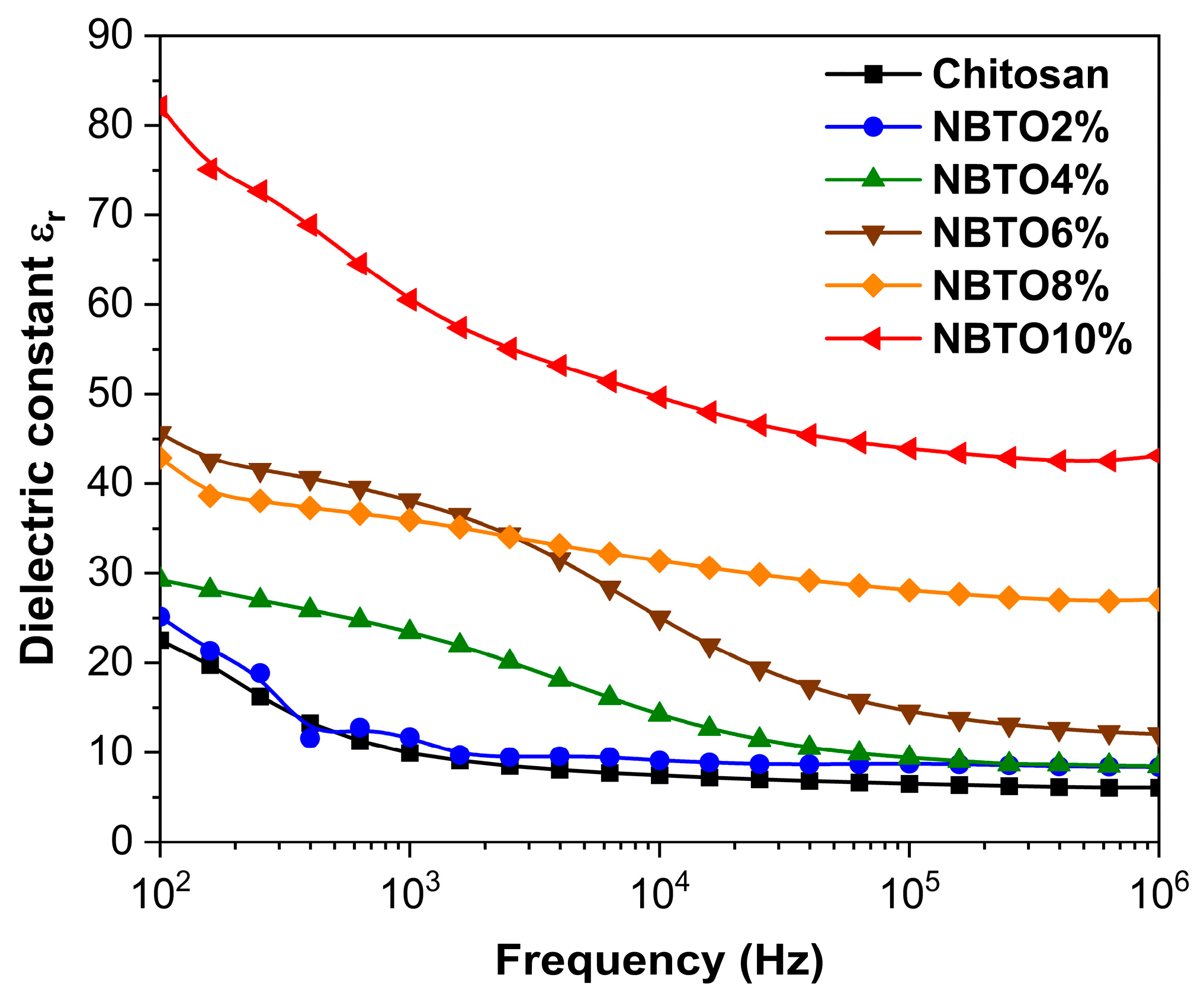 Micromachines 14 01841 g006