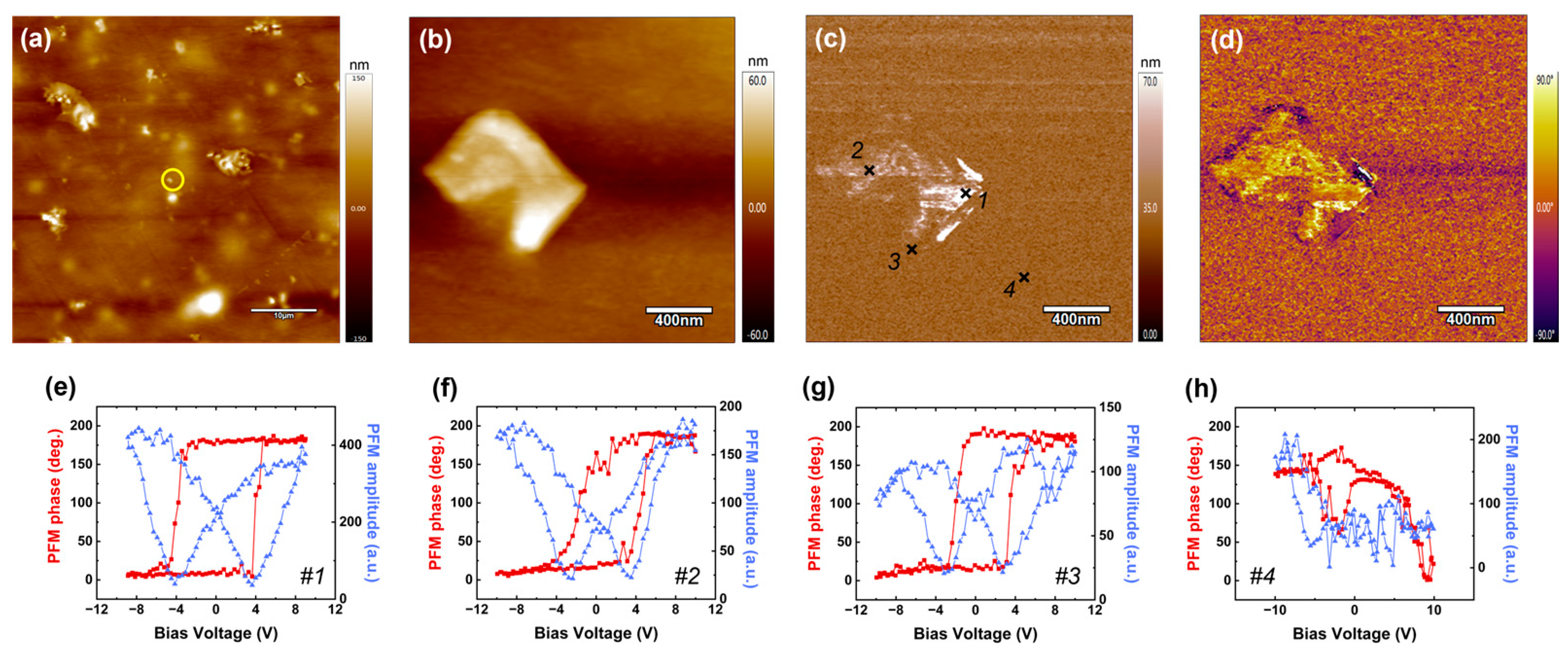 Micromachines 14 01841 g007