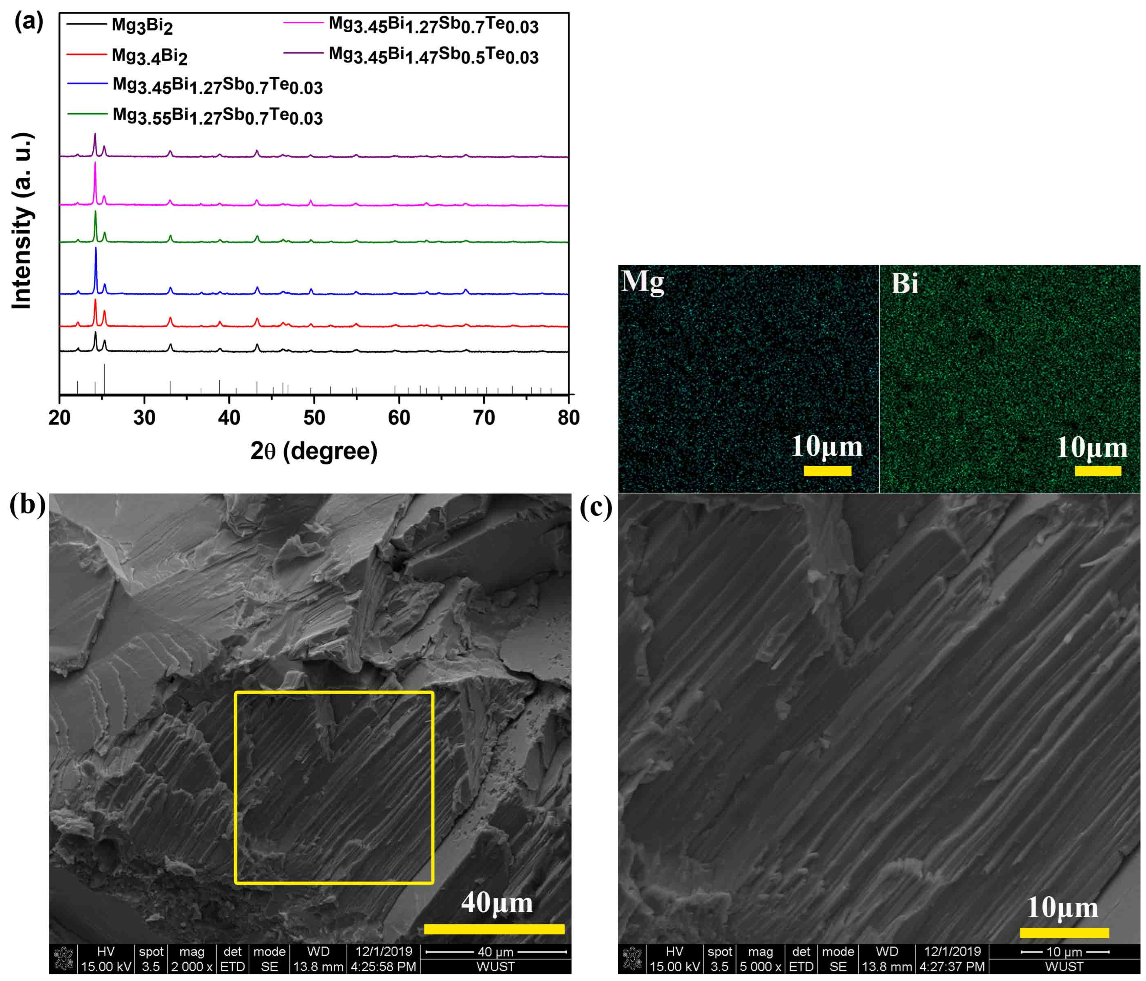 Micromachines 14 01844 g001