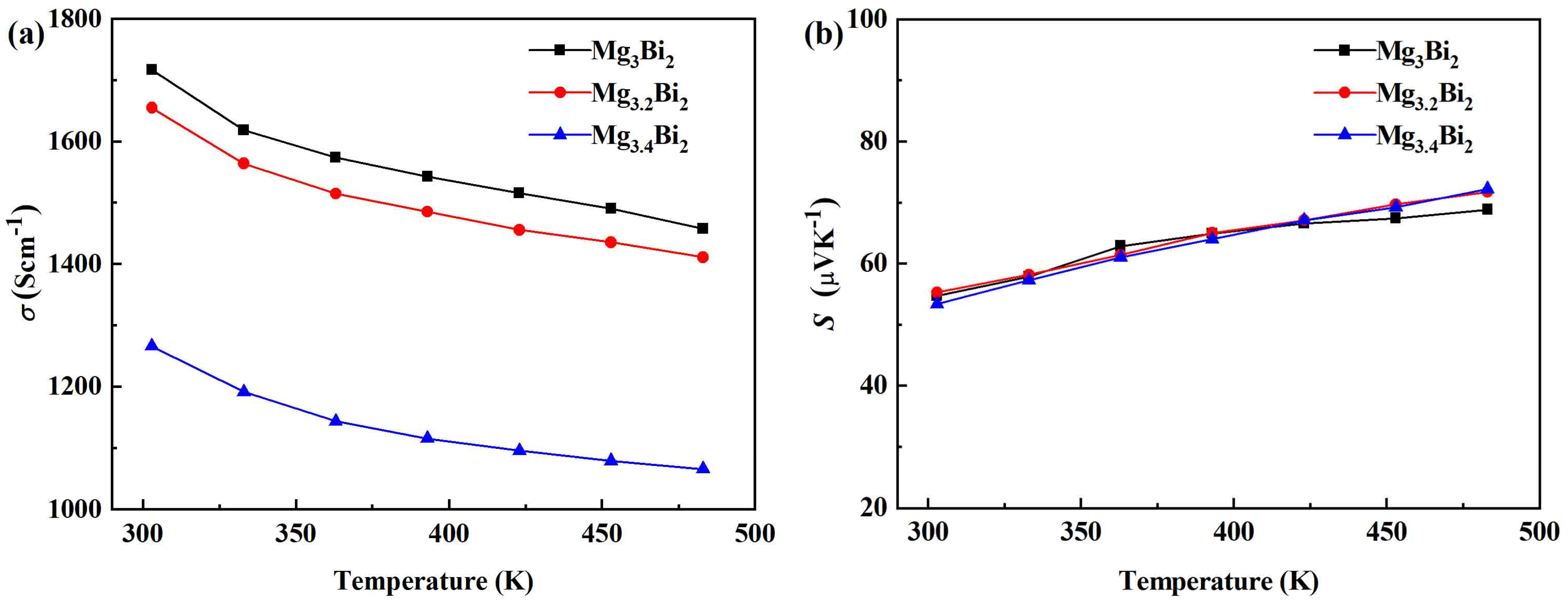 Micromachines 14 01844 g002