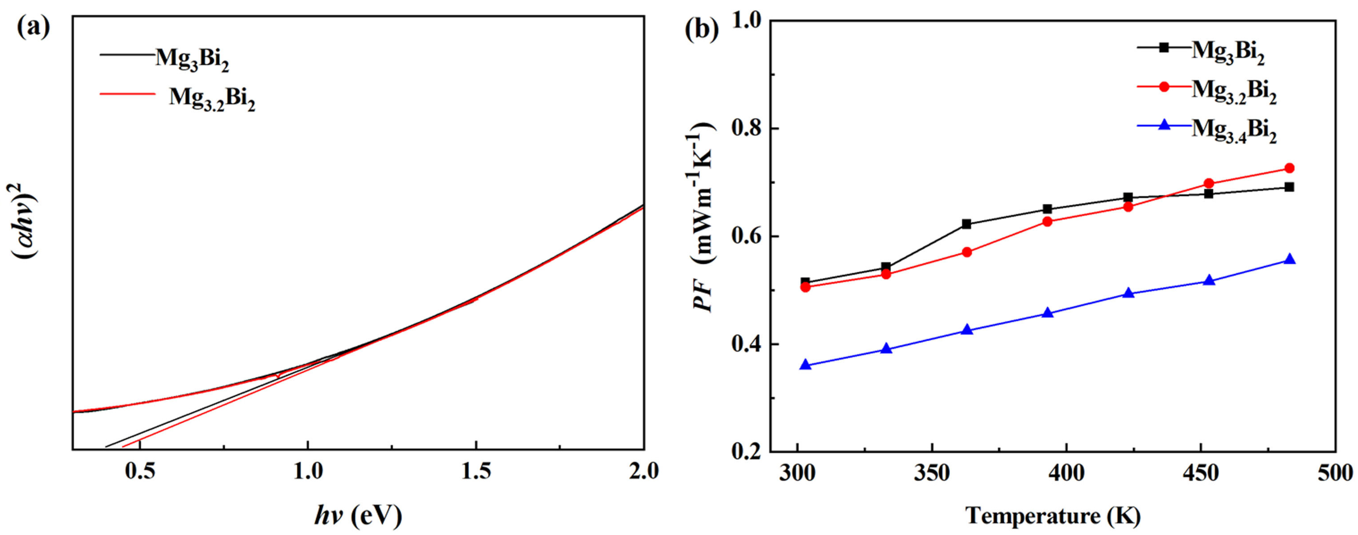 Micromachines 14 01844 g003