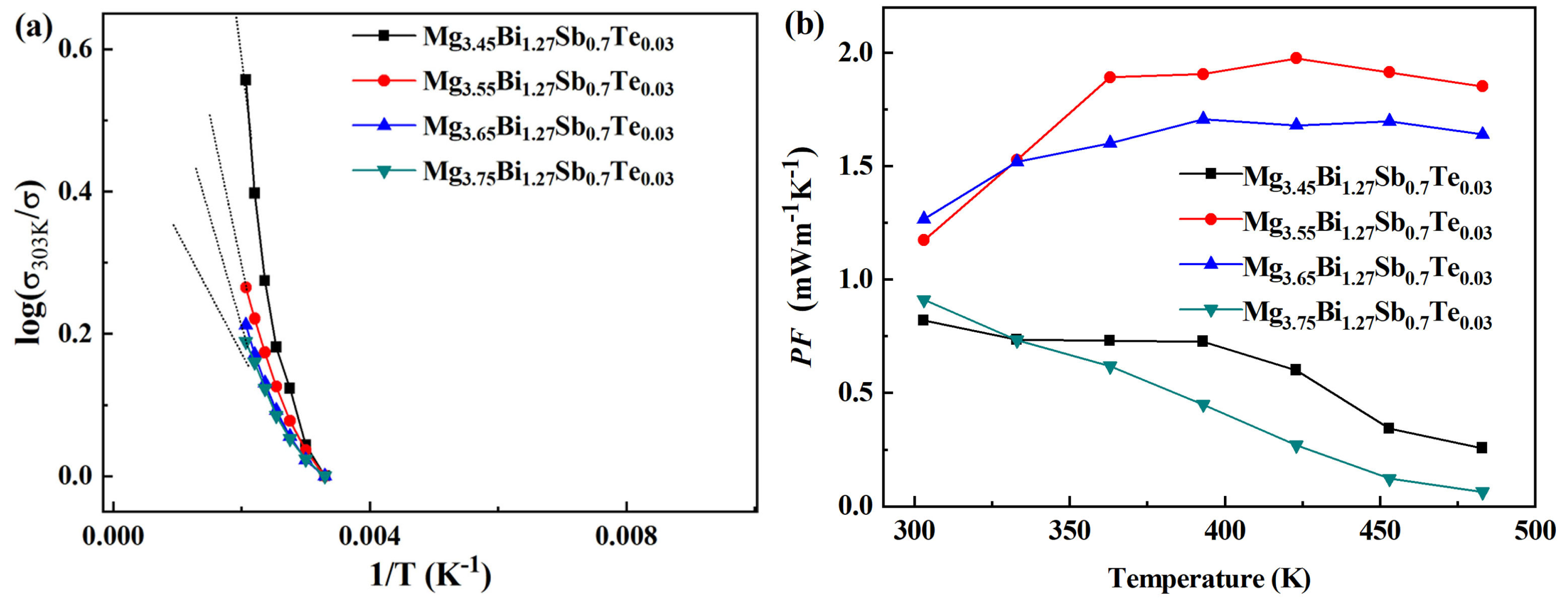 Micromachines 14 01844 g005