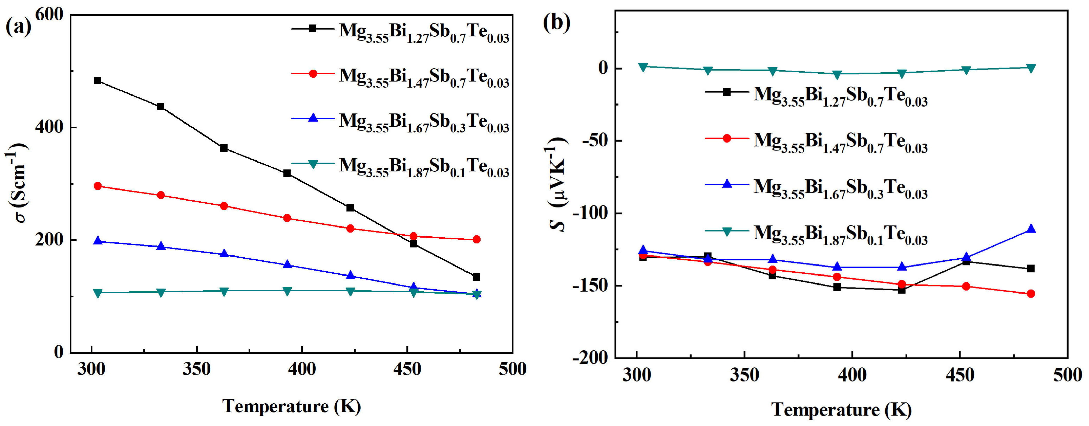 Micromachines 14 01844 g006