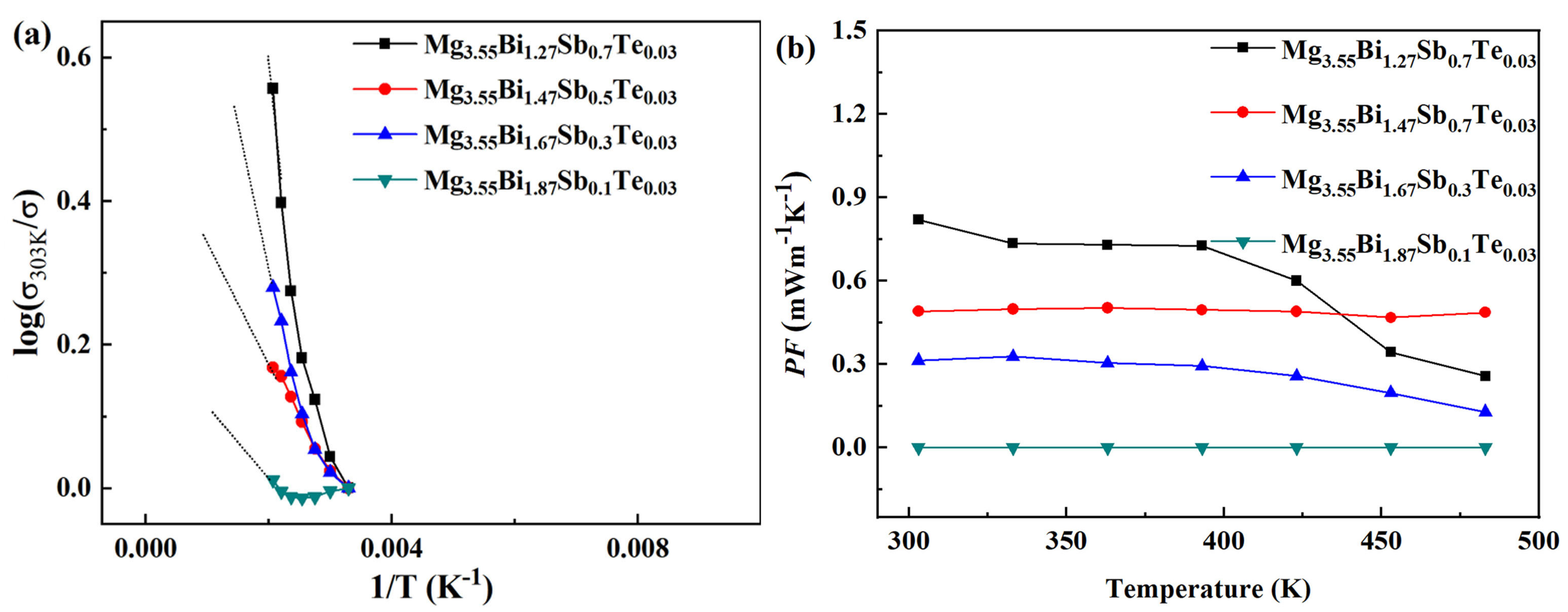 Micromachines 14 01844 g007