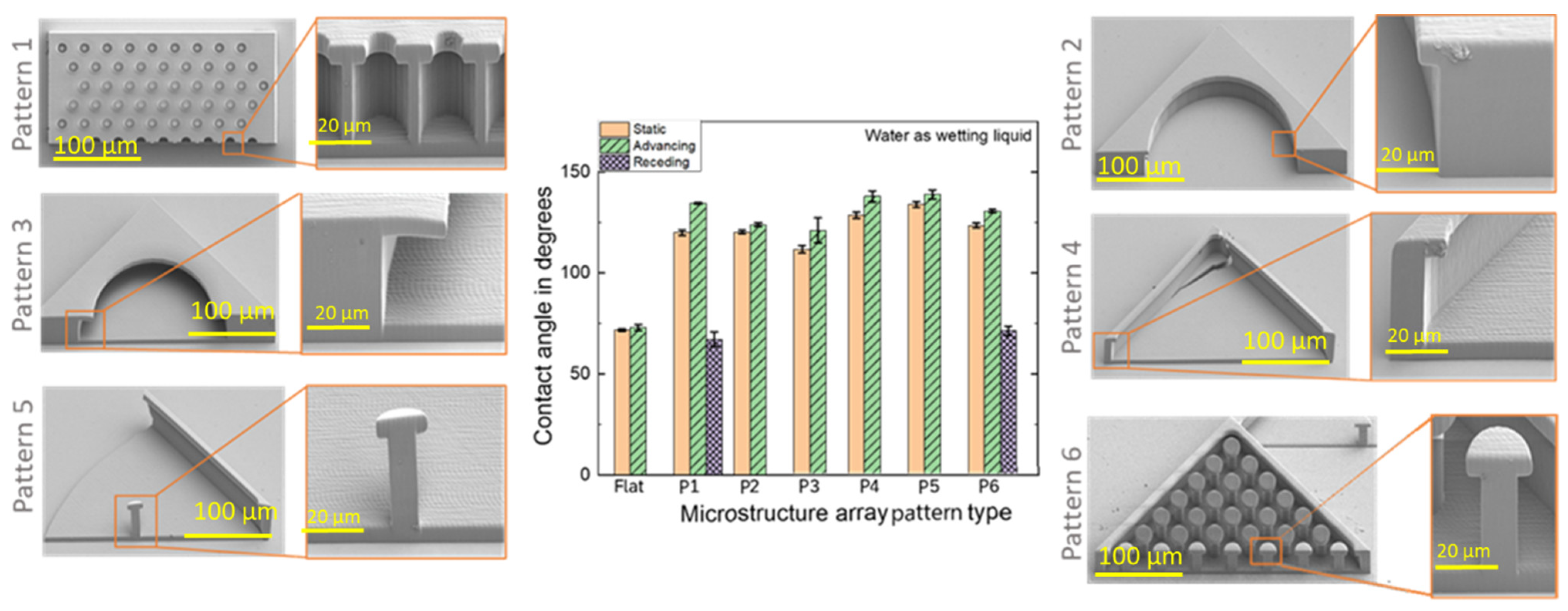 Micromachines 14 01846 g003