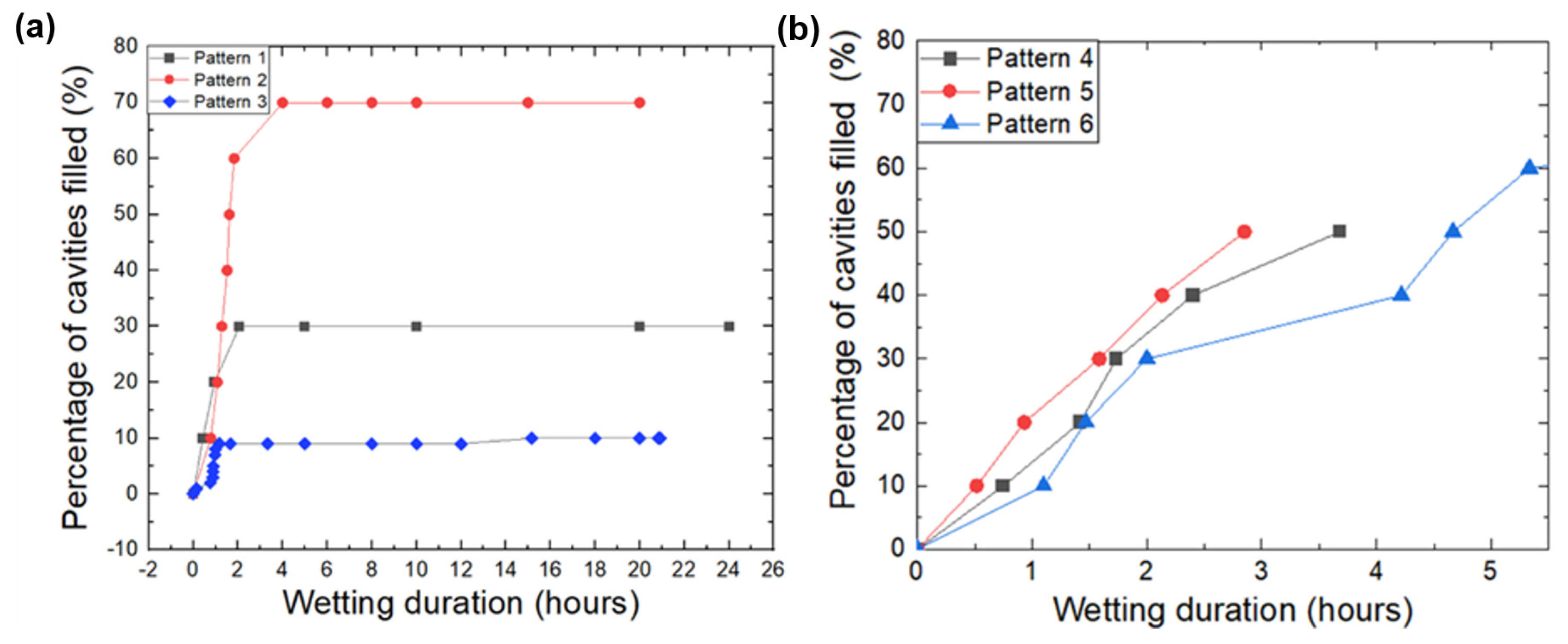 Micromachines 14 01846 g005