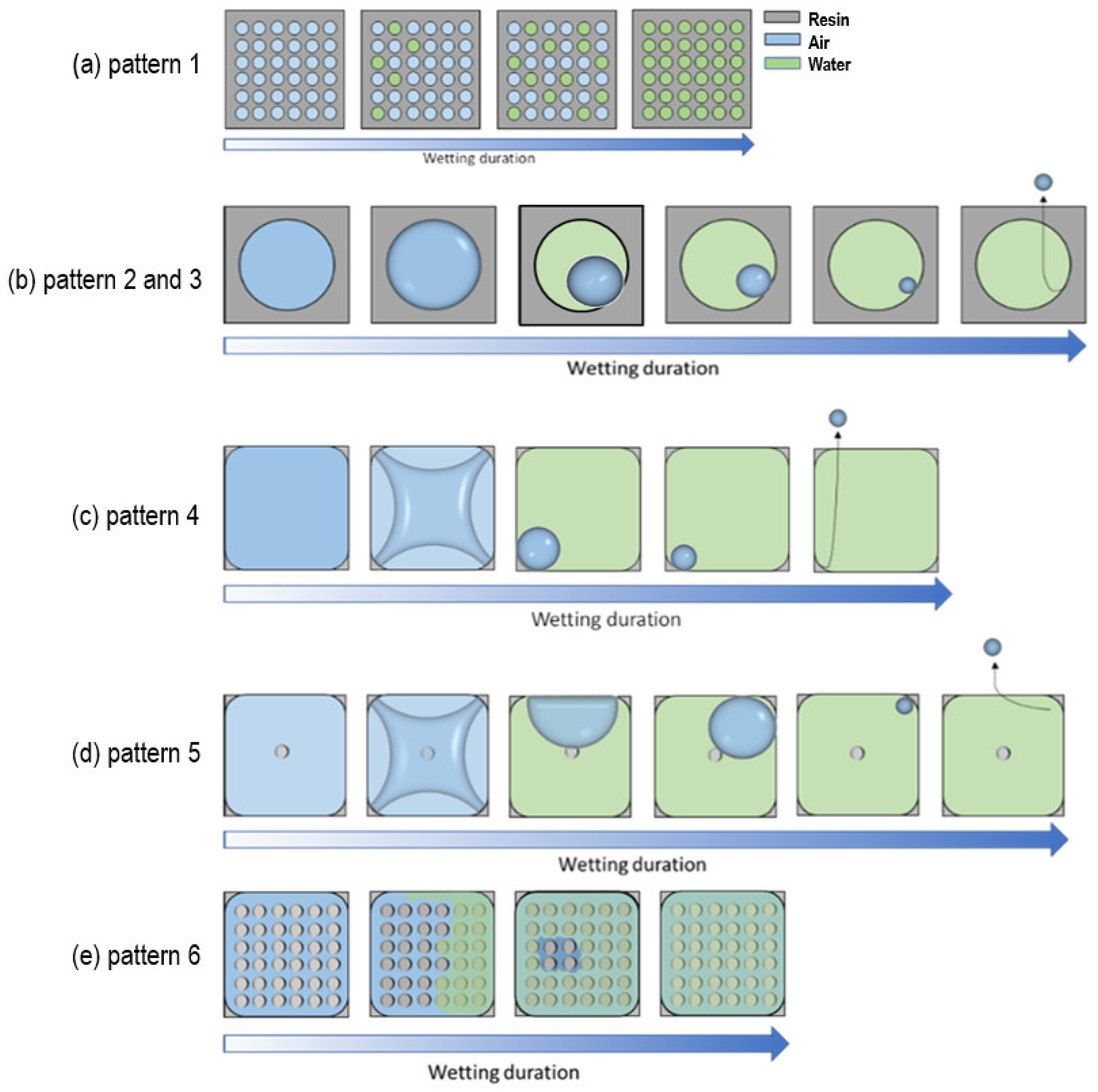 Micromachines 14 01846 g007
