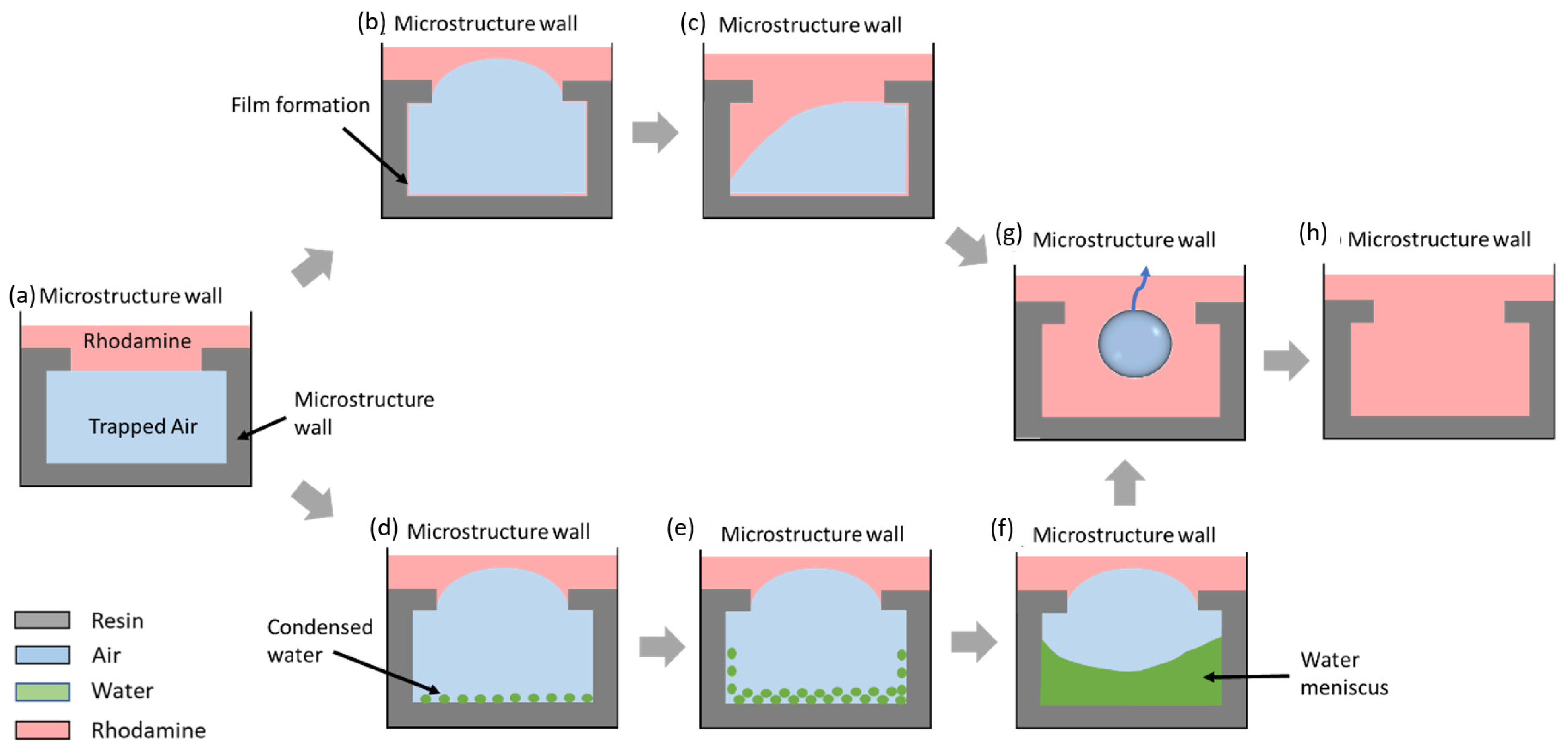 Micromachines 14 01846 g008