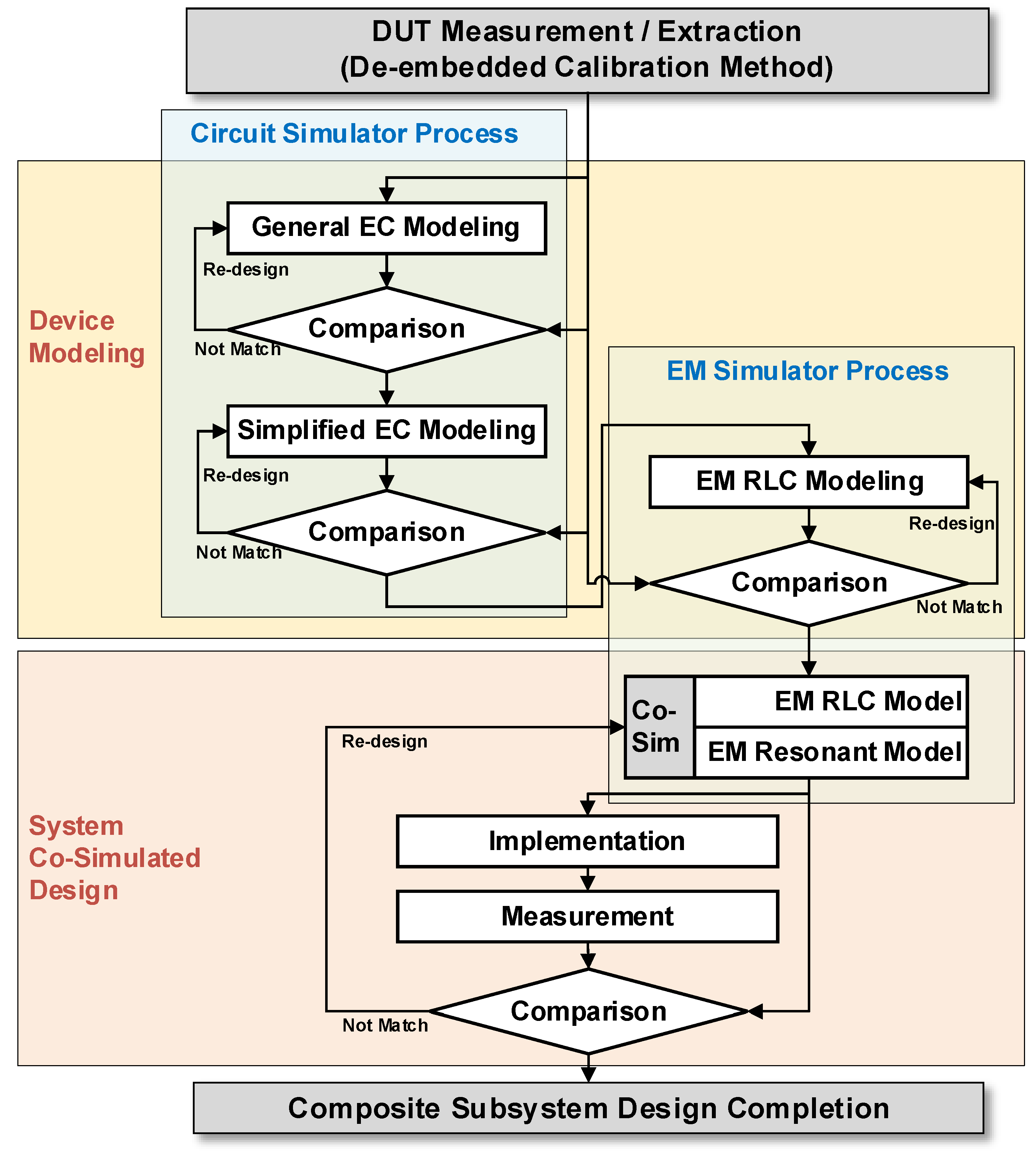 Micromachines 14 01847 g001