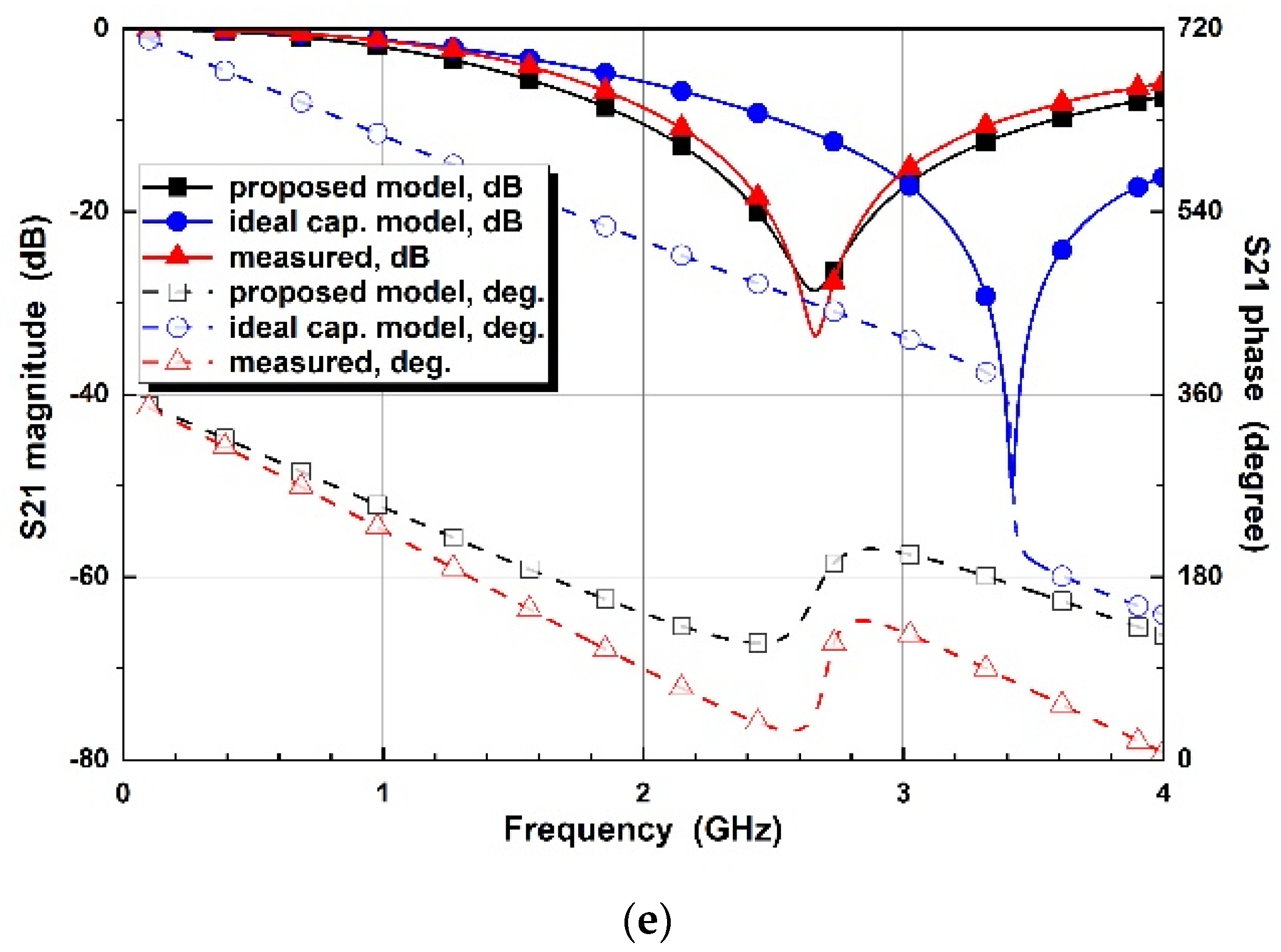 Micromachines 14 01847 g011c