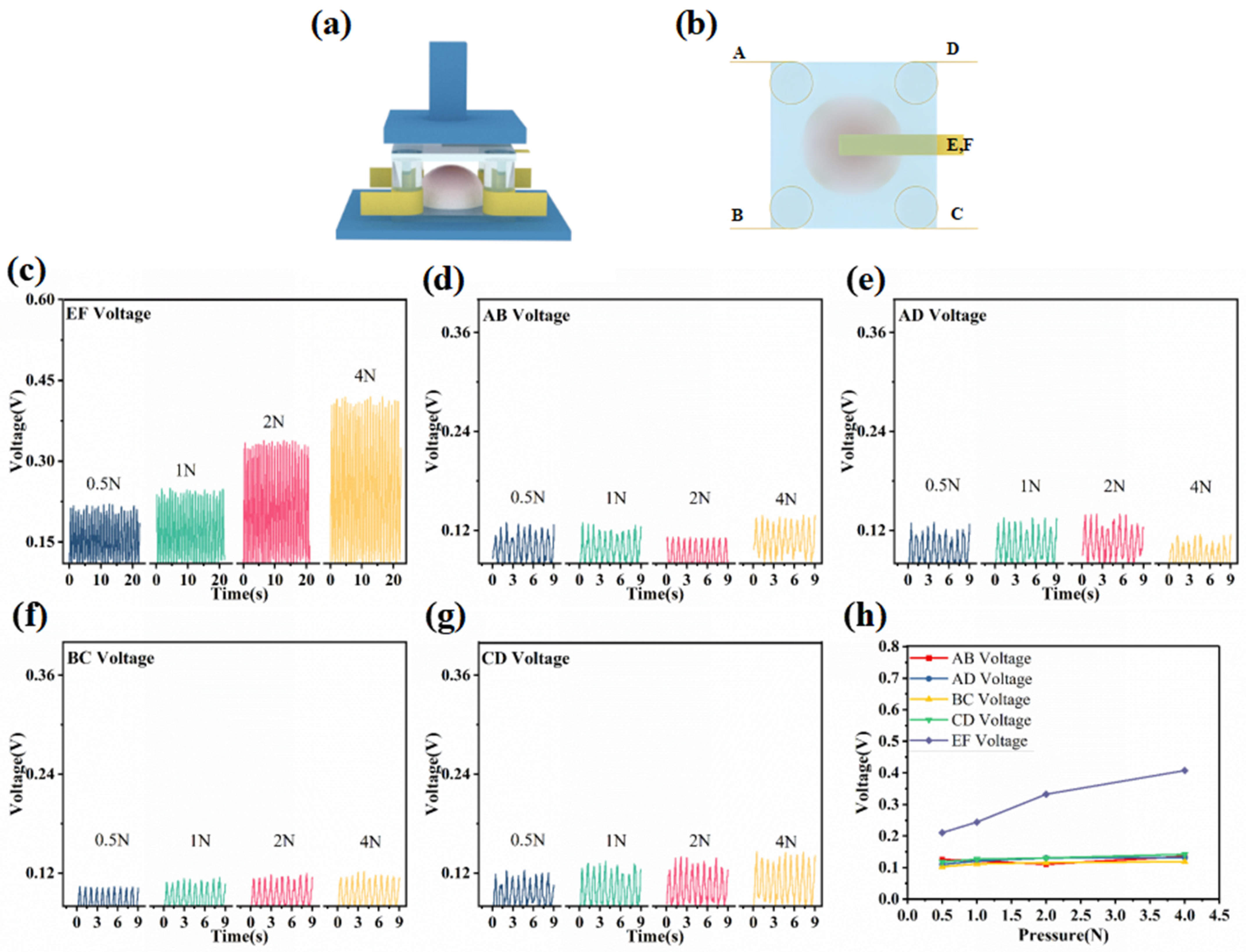 Micromachines 14 01848 g003
